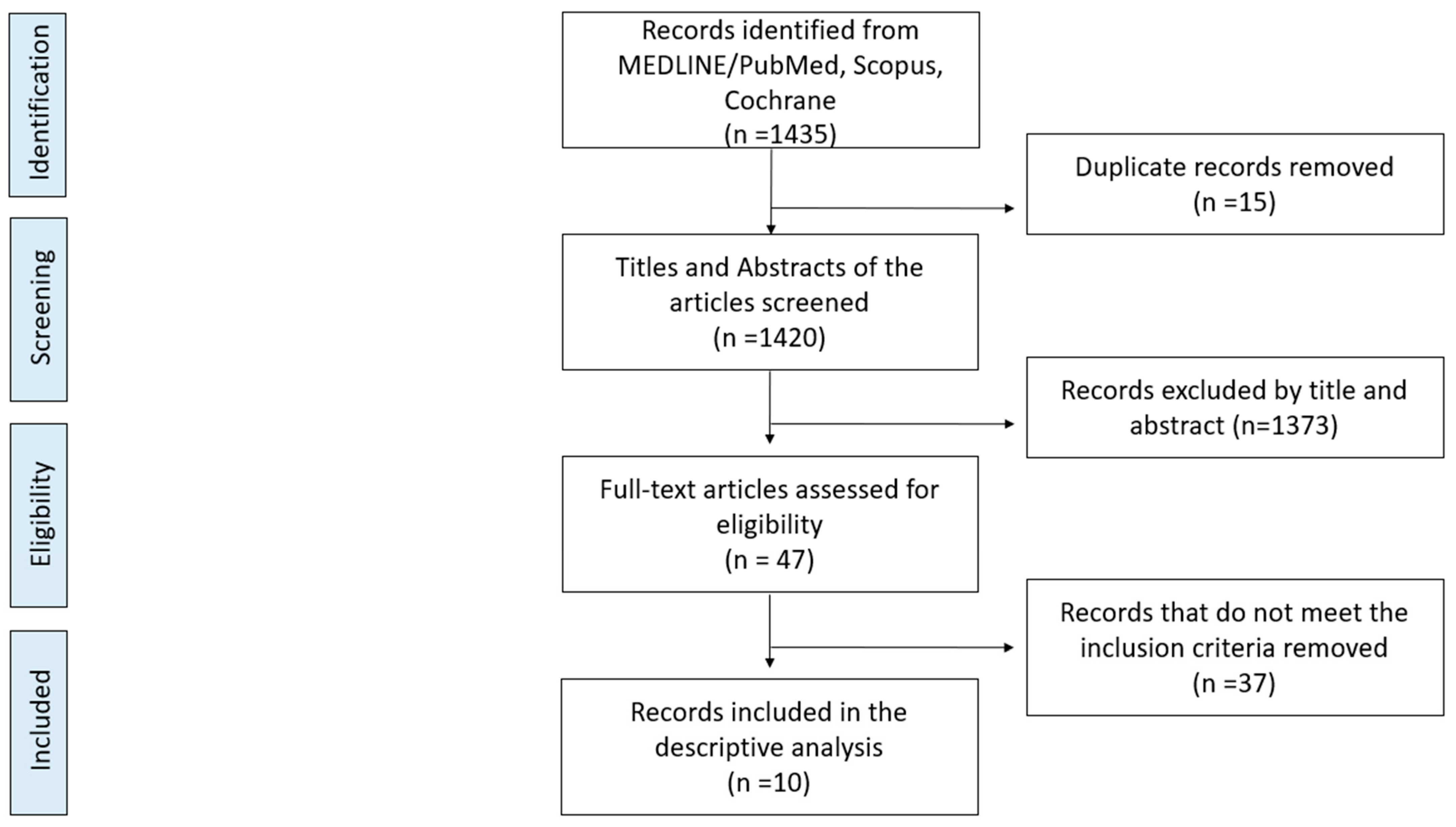 Jcm 13 06128 g001 Jcm 13 06128 g001