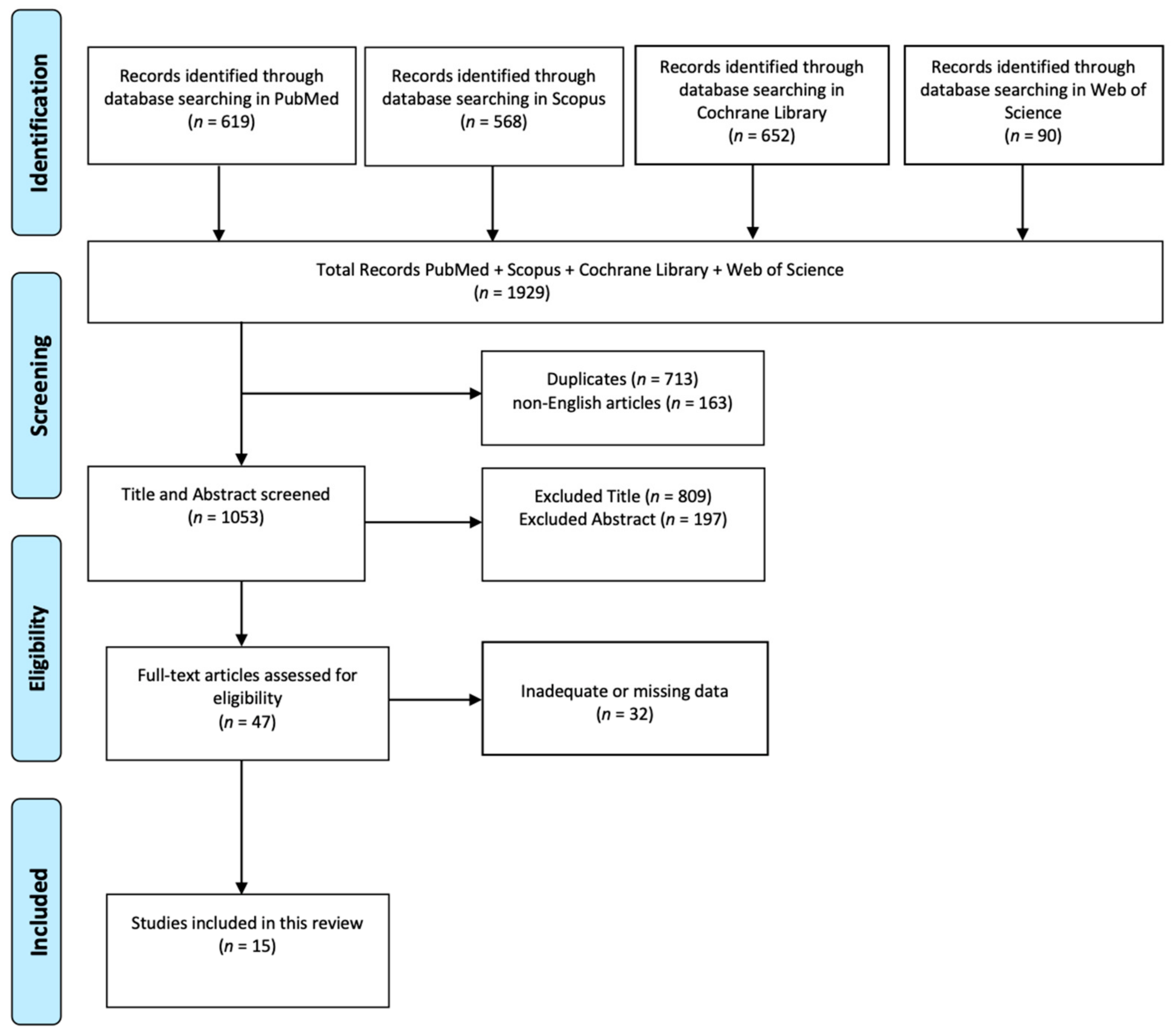 Jcm 13 06149 g001 Jcm 13 06149 g001