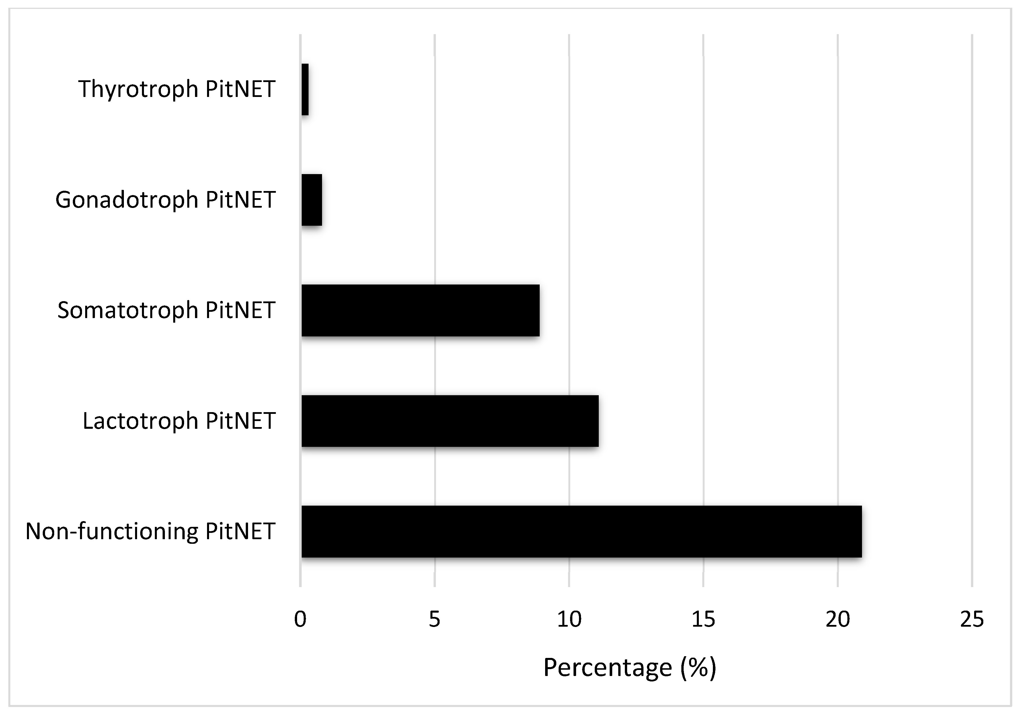 Jcm 13 06161 g002 Jcm 13 06161 g002