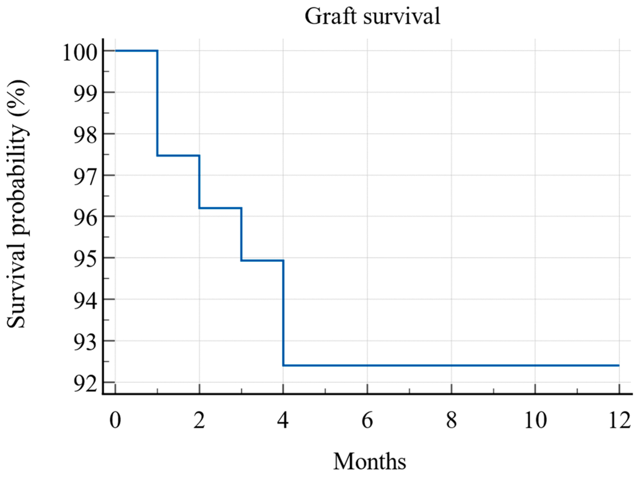 Jcm 13 06171 g002 Jcm 13 06171 g002