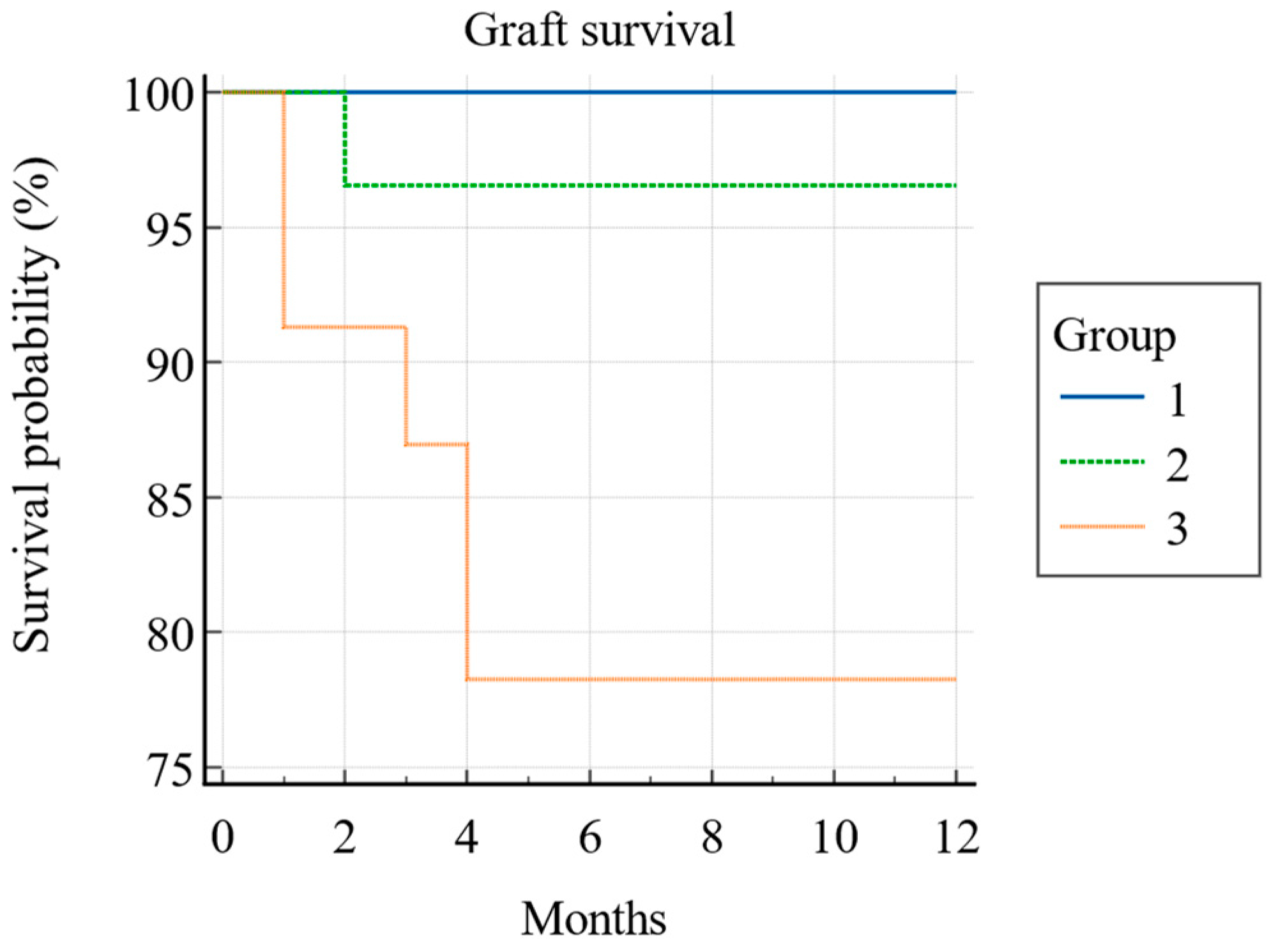 Jcm 13 06171 g003 Jcm 13 06171 g003