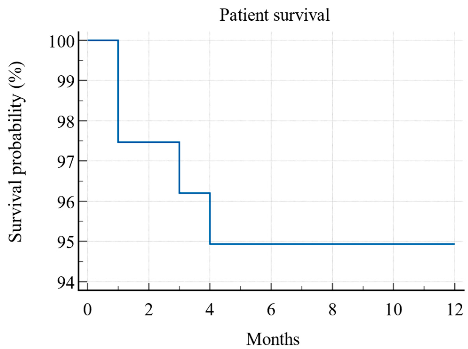 Jcm 13 06171 g004 Jcm 13 06171 g004
