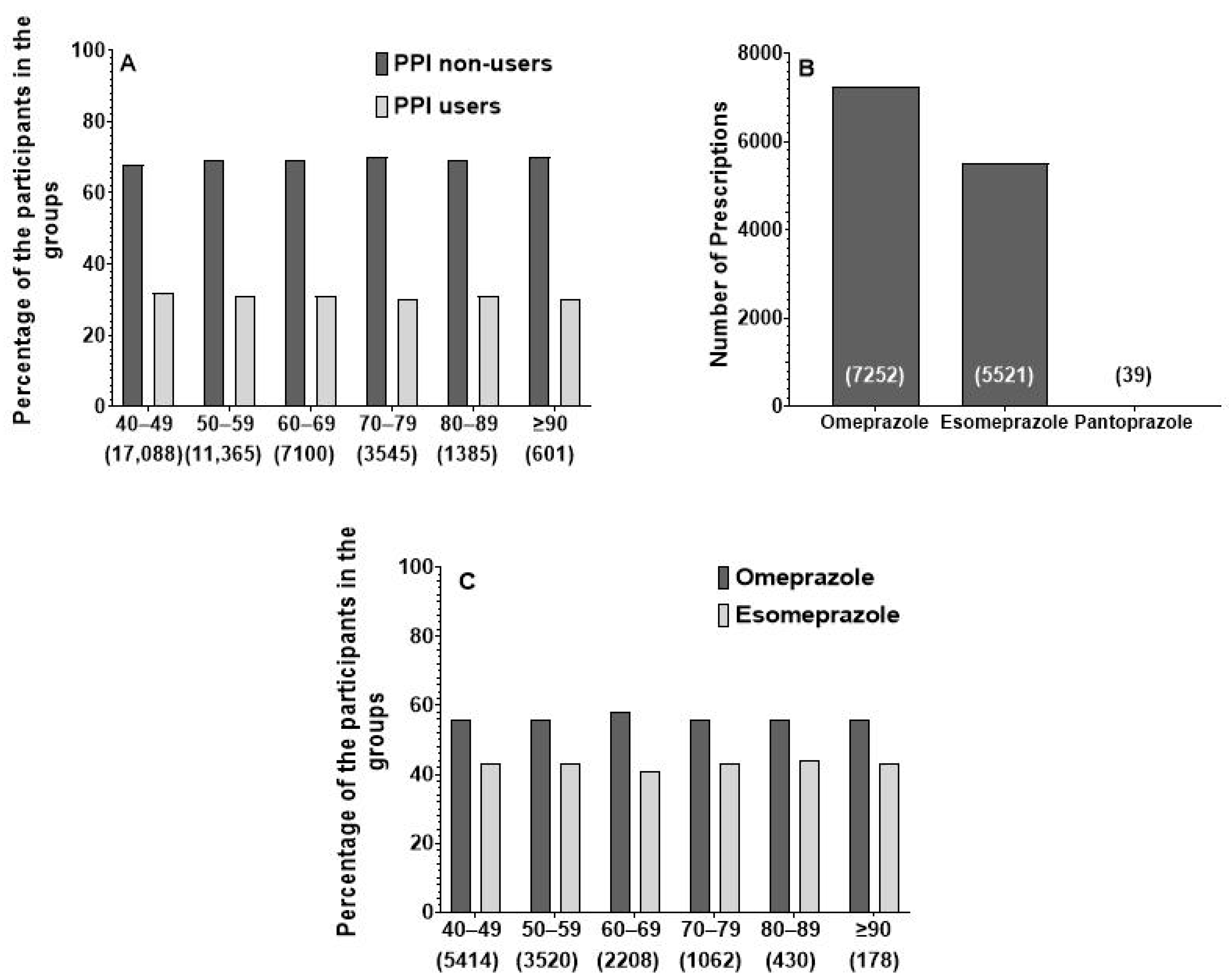 Jcm 13 06187 g001 Jcm 13 06187 g001