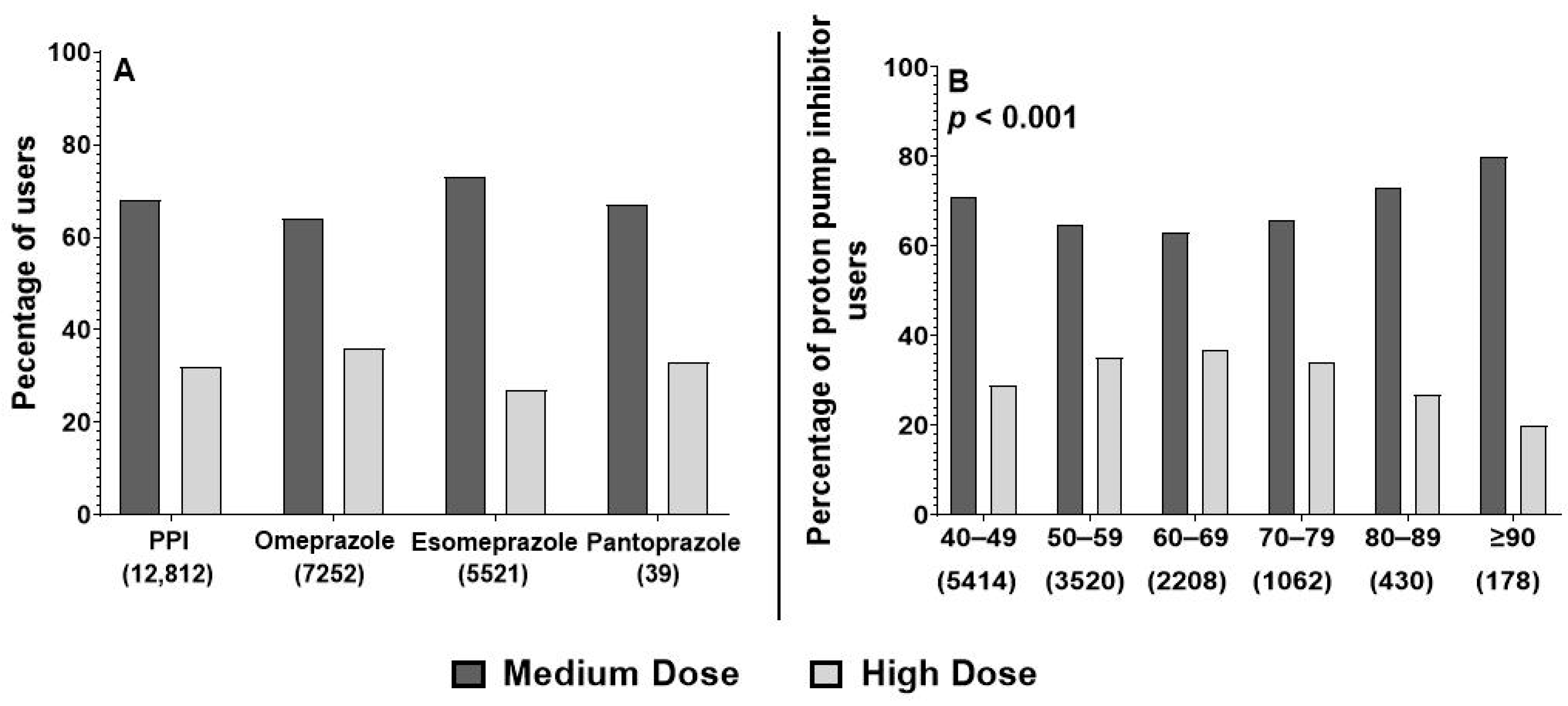 Jcm 13 06187 g002 Jcm 13 06187 g002