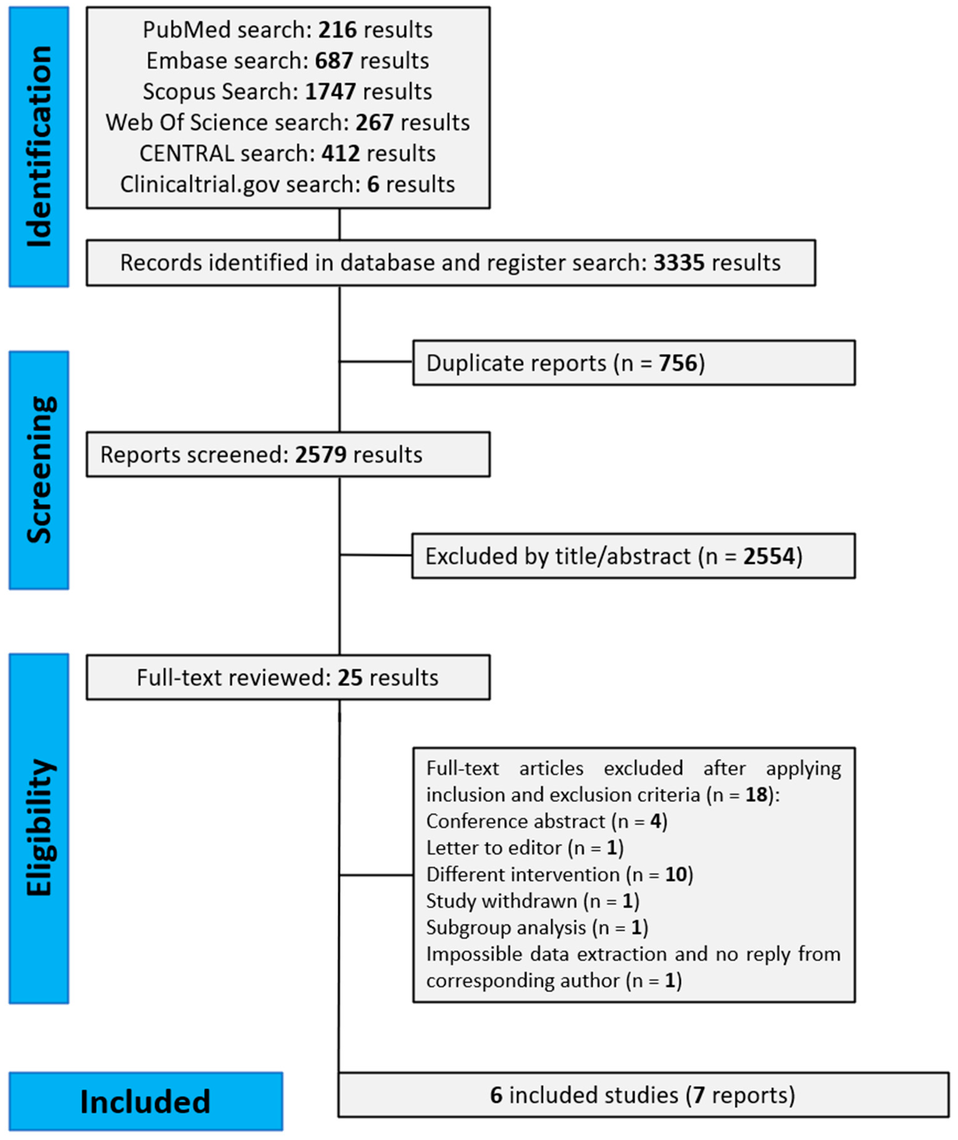 Jcm 13 06199 g001 Jcm 13 06199 g001