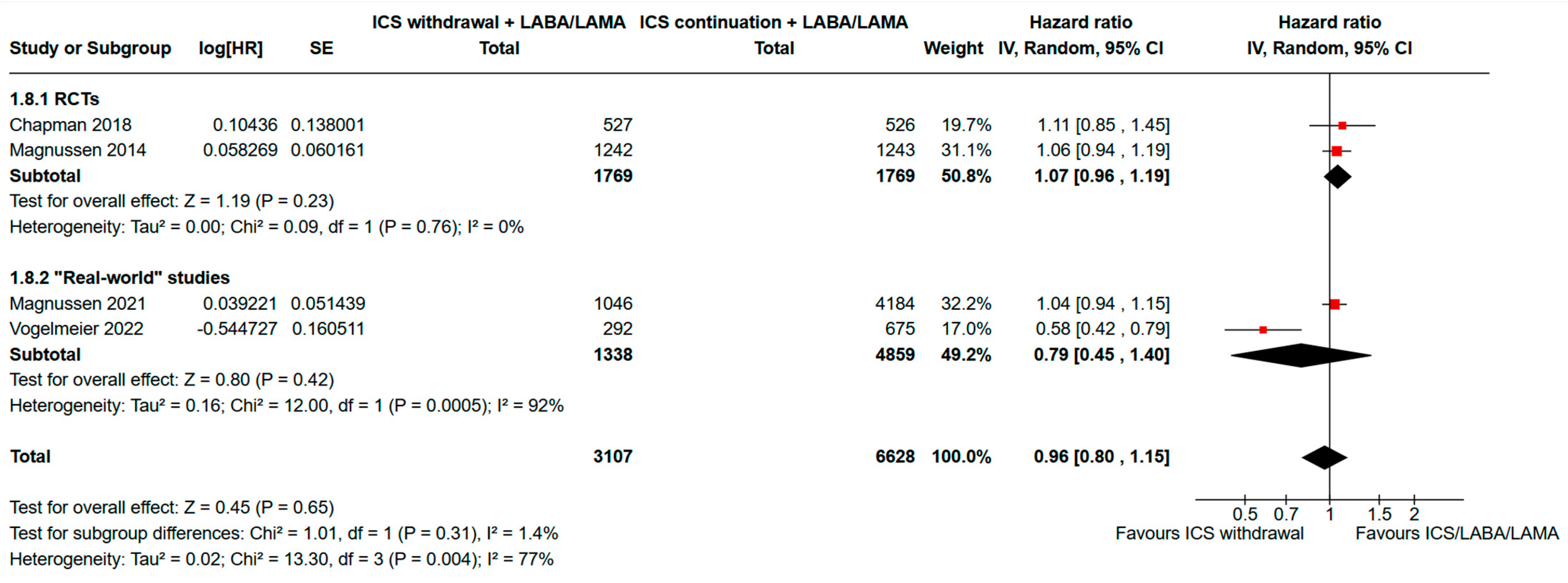 Jcm 13 06199 g002 Jcm 13 06199 g002
