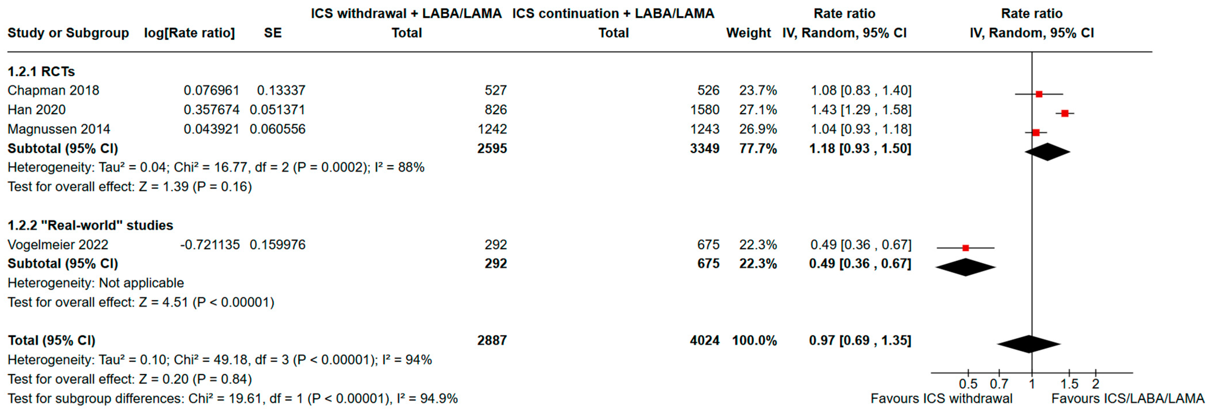 Jcm 13 06199 g003 Jcm 13 06199 g003