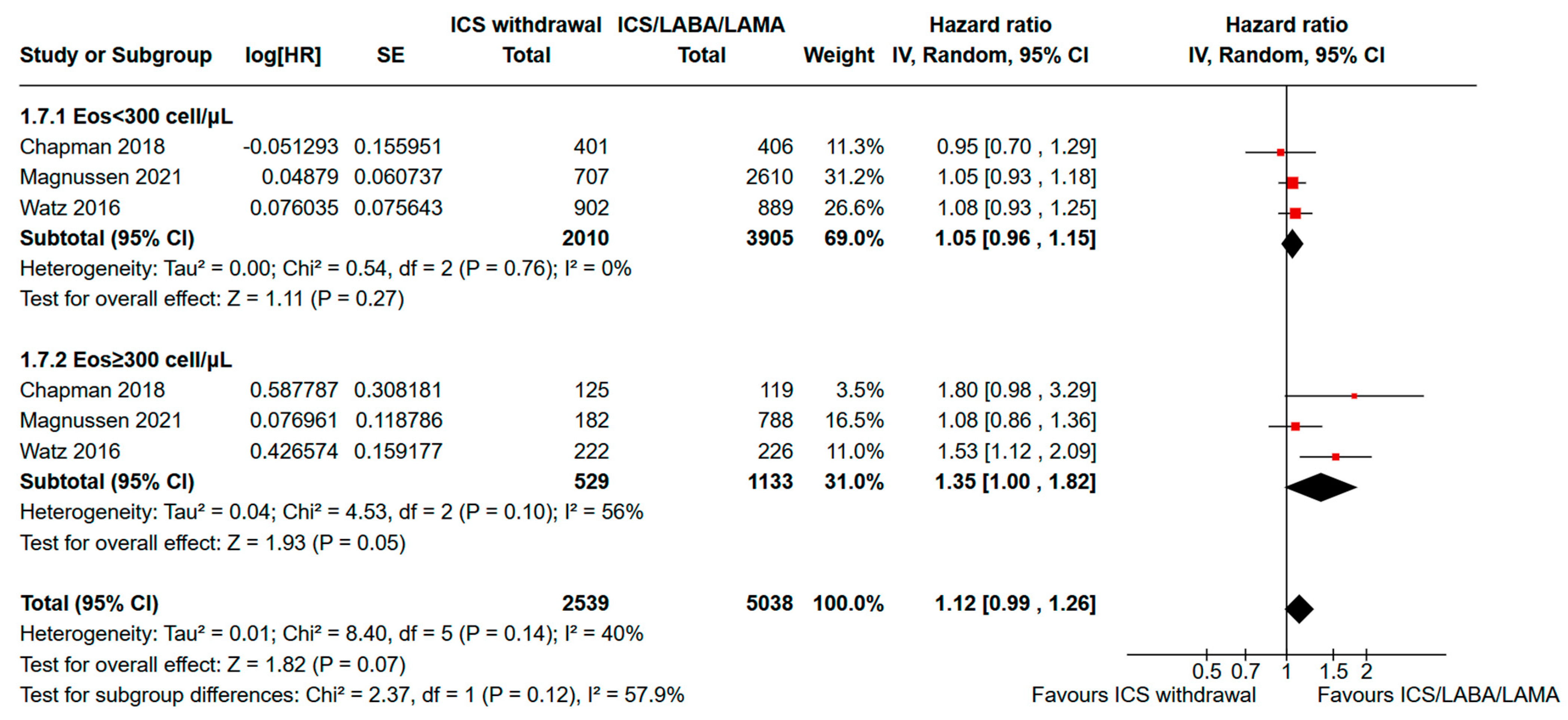 Jcm 13 06199 g004 Jcm 13 06199 g004
