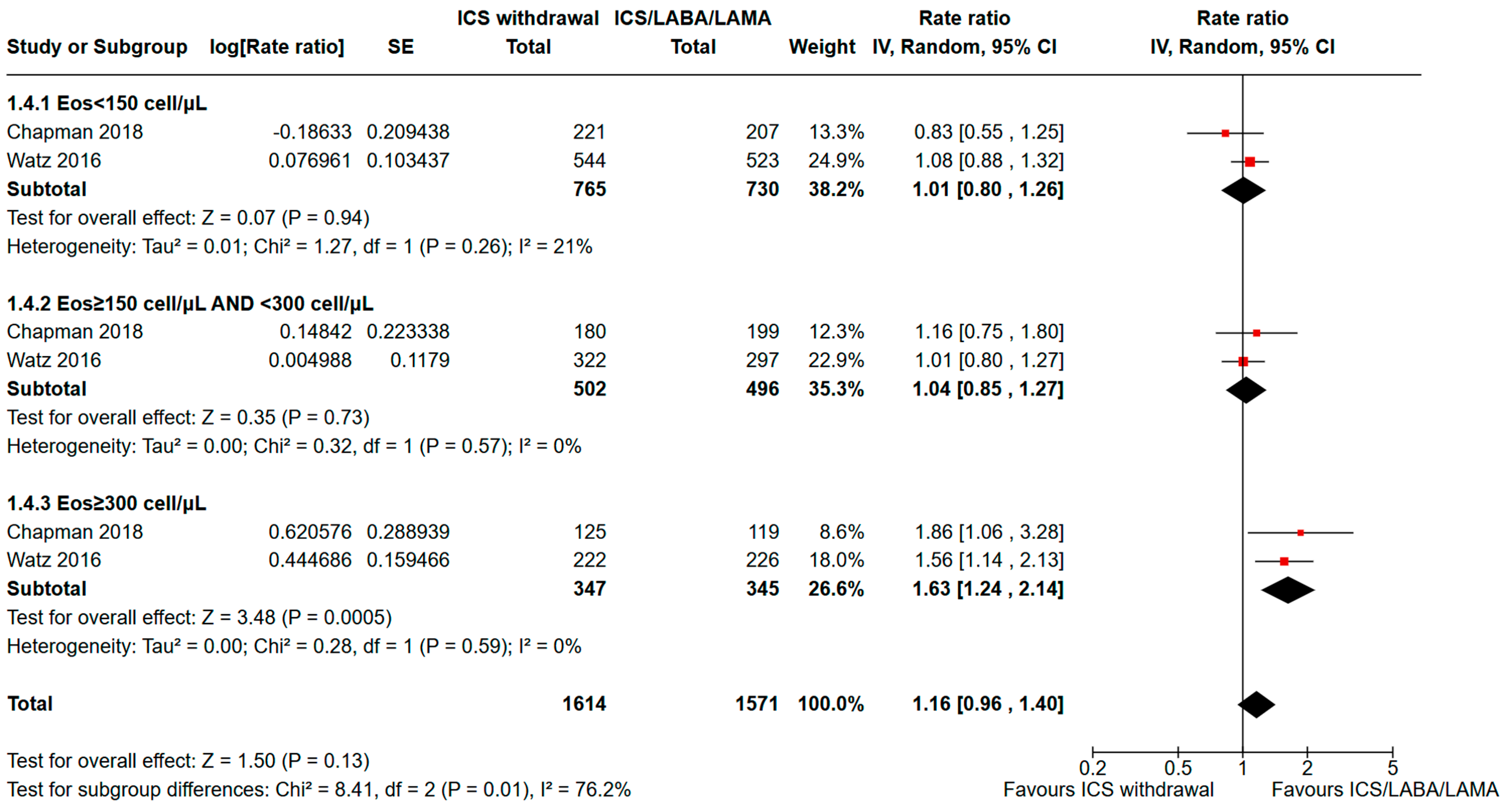 Jcm 13 06199 g005 Jcm 13 06199 g005