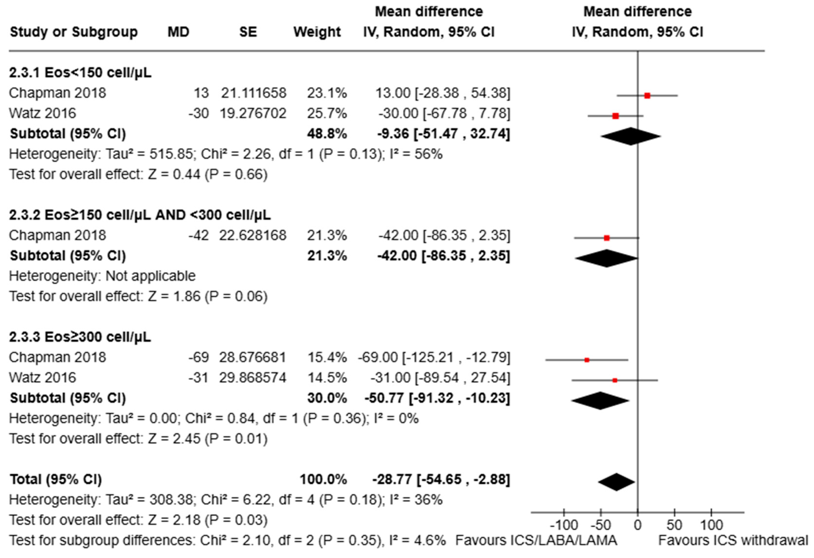 Jcm 13 06199 g006 Jcm 13 06199 g006