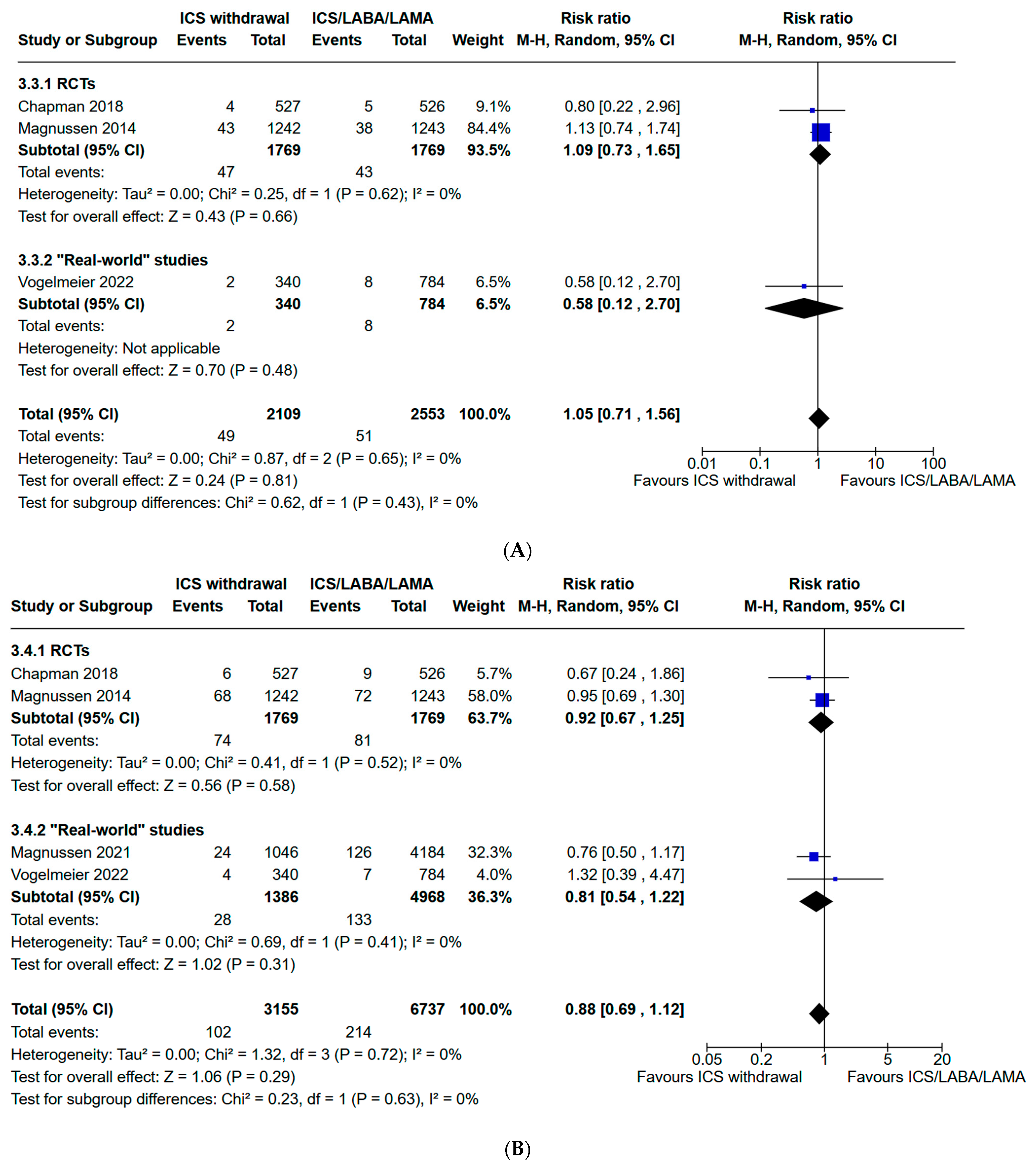 Jcm 13 06199 g007 Jcm 13 06199 g007