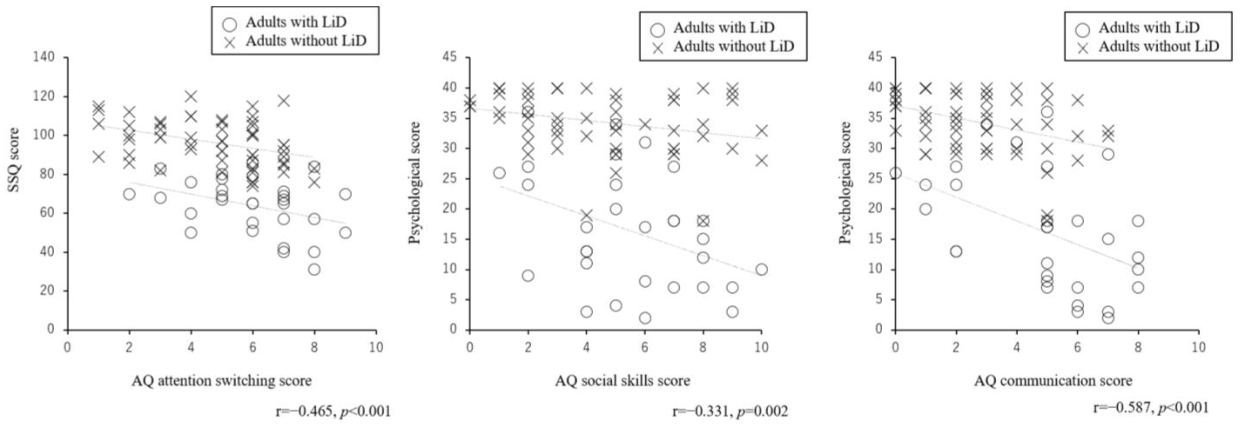 Jcm 13 06281 g002 Jcm 13 06281 g002