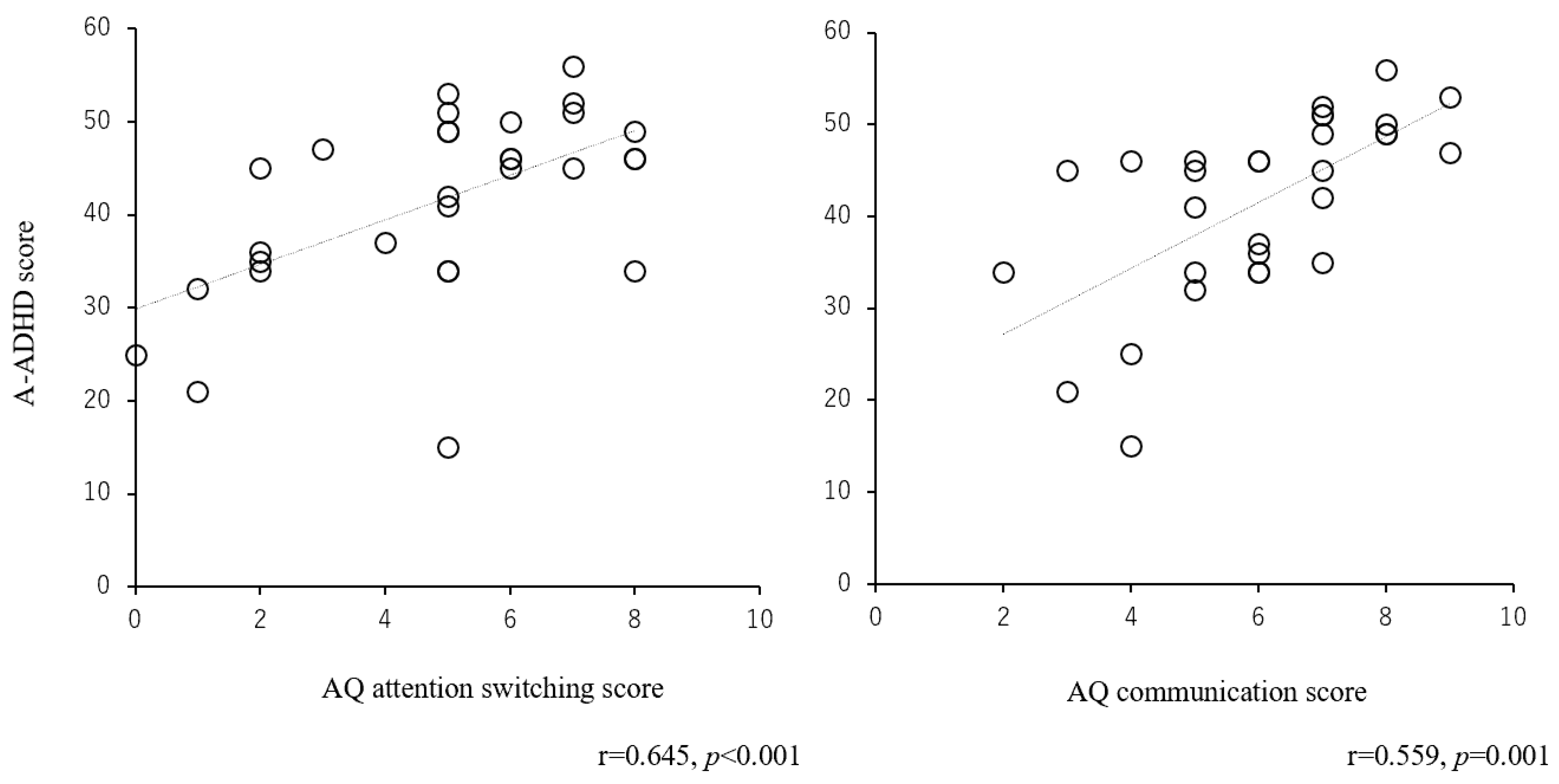 Jcm 13 06281 g003 Jcm 13 06281 g003