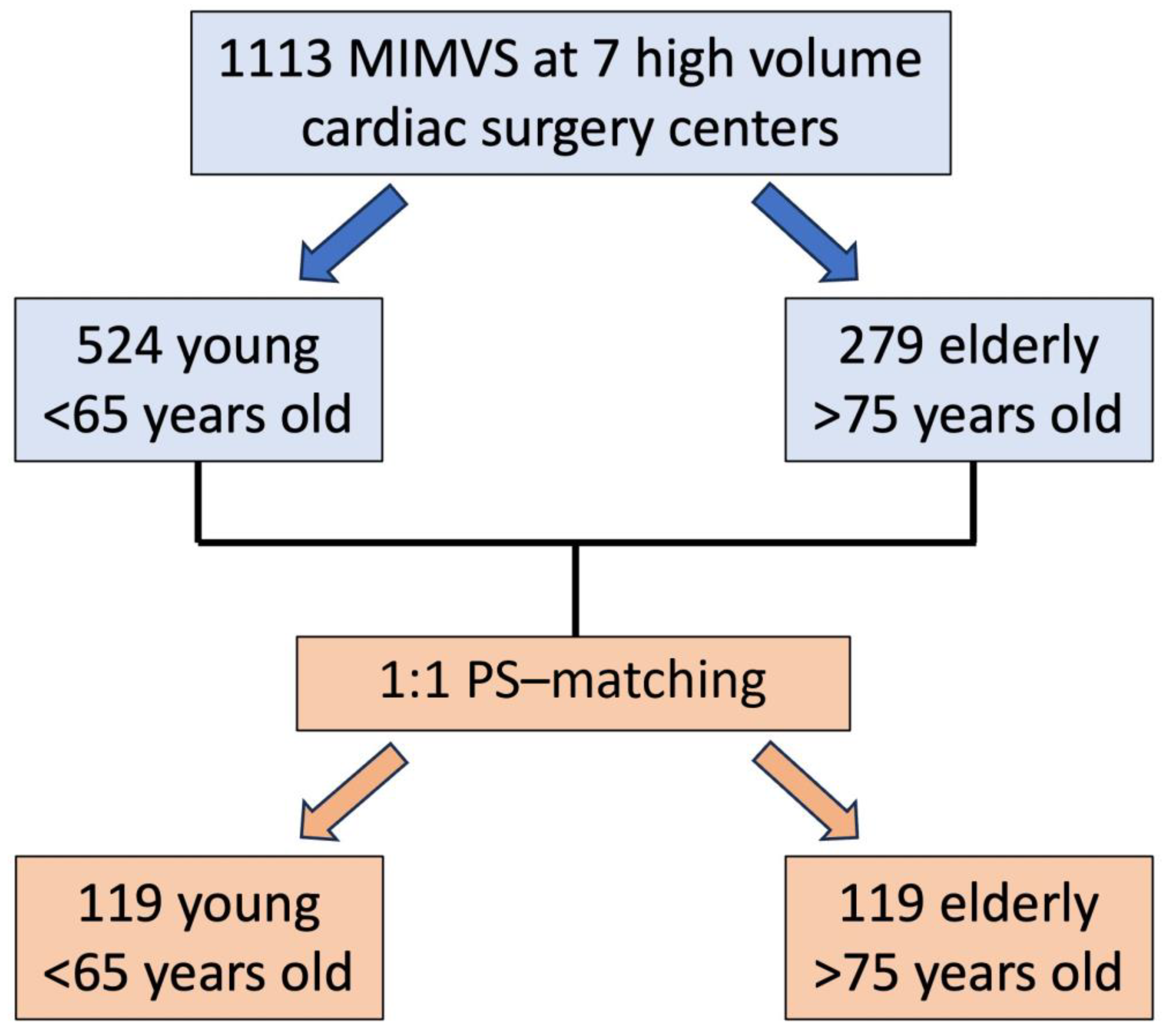 Jcm 13 06320 g001 Jcm 13 06320 g001