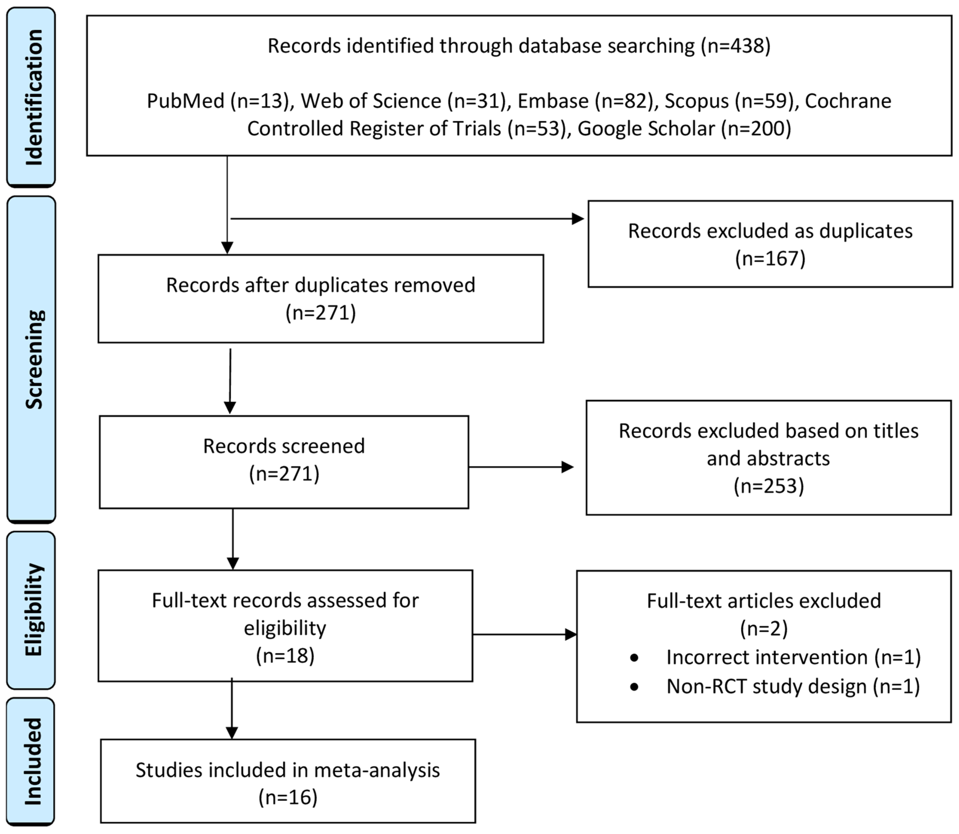 Jcm 13 06356 g001 Jcm 13 06356 g001