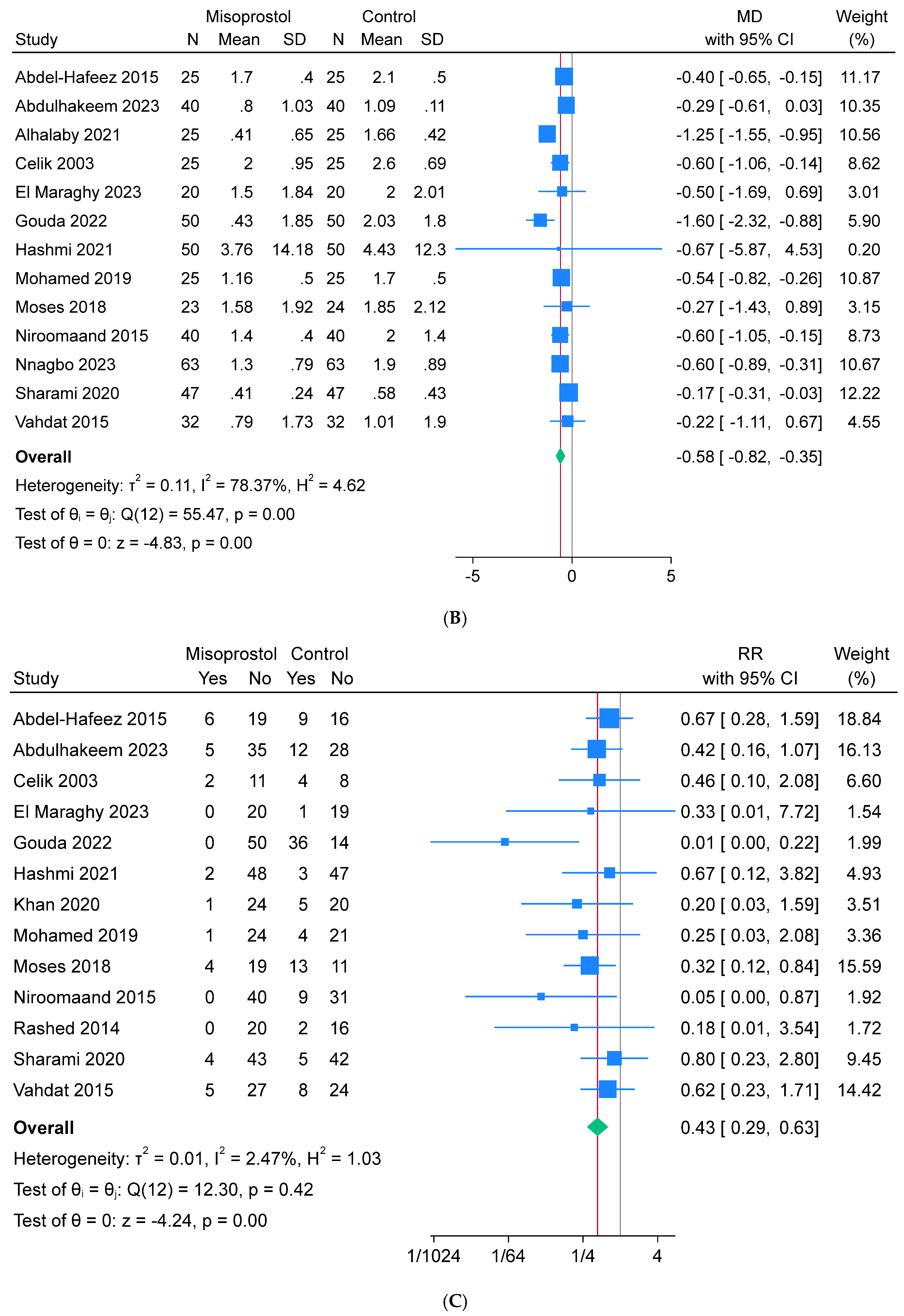 Jcm 13 06356 g003b Jcm 13 06356 g003b