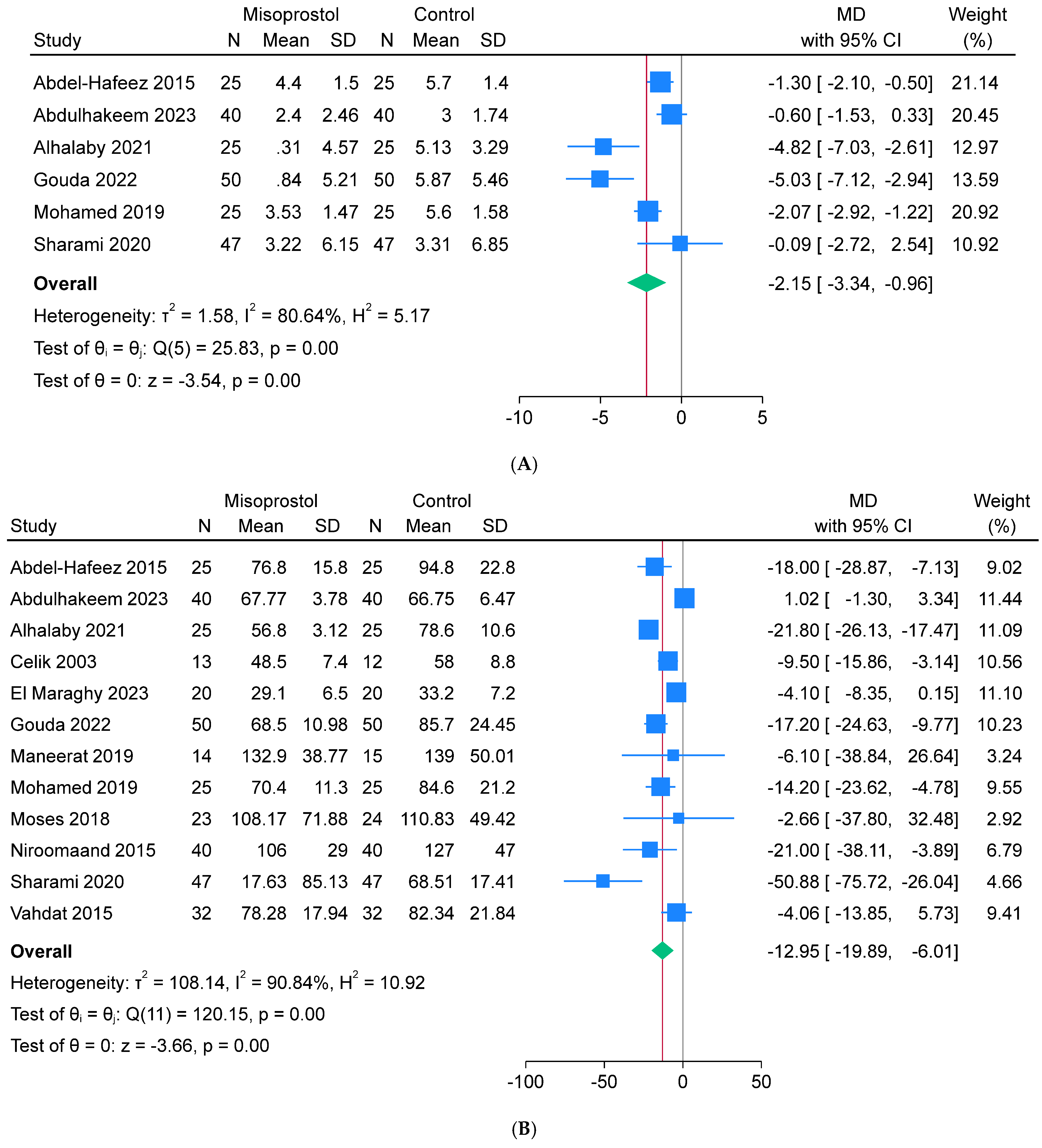 Jcm 13 06356 g004a Jcm 13 06356 g004a