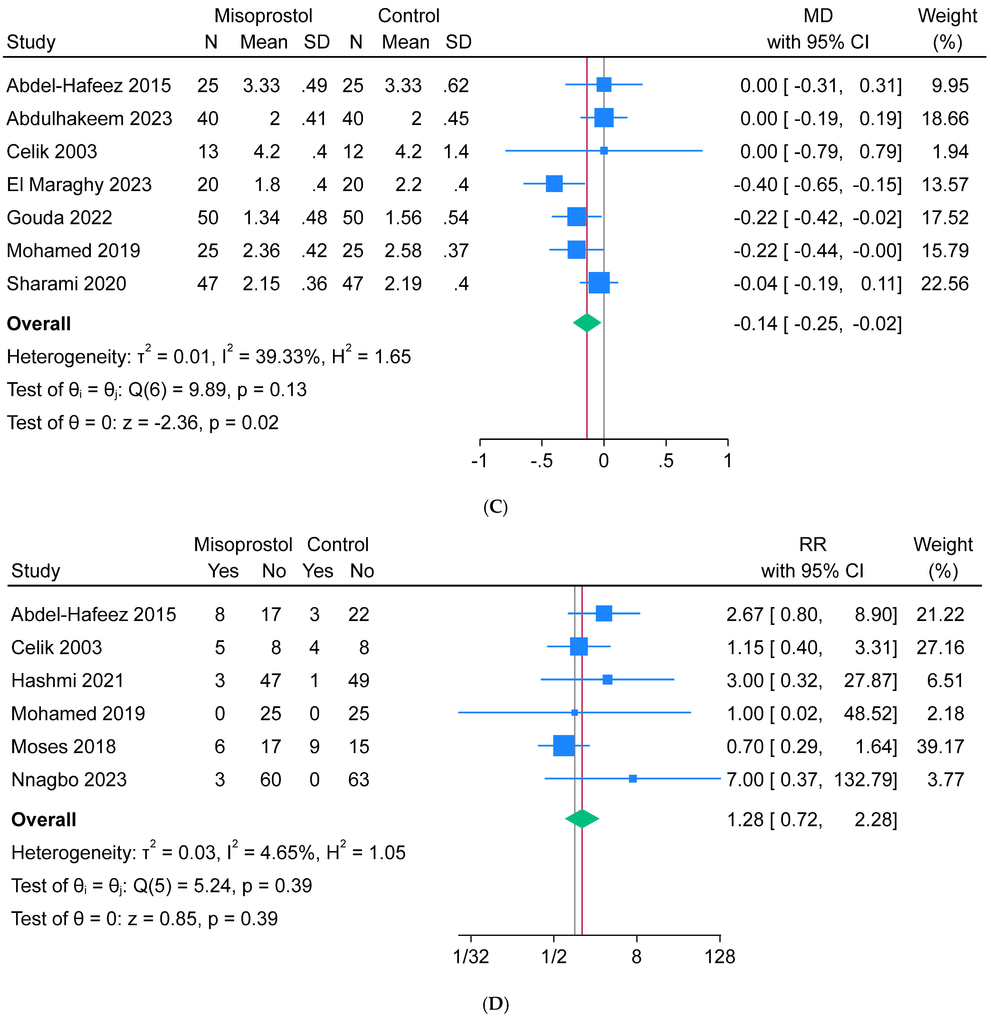 Jcm 13 06356 g004b Jcm 13 06356 g004b