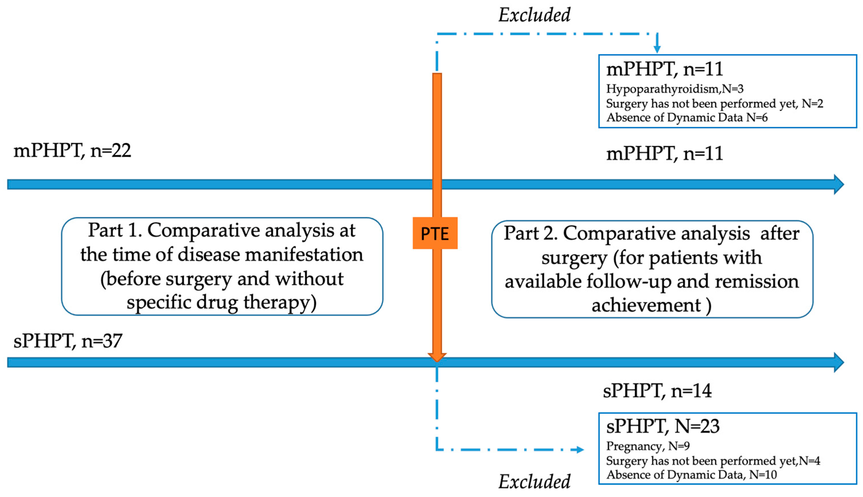 Jcm 13 06382 g001 Jcm 13 06382 g001