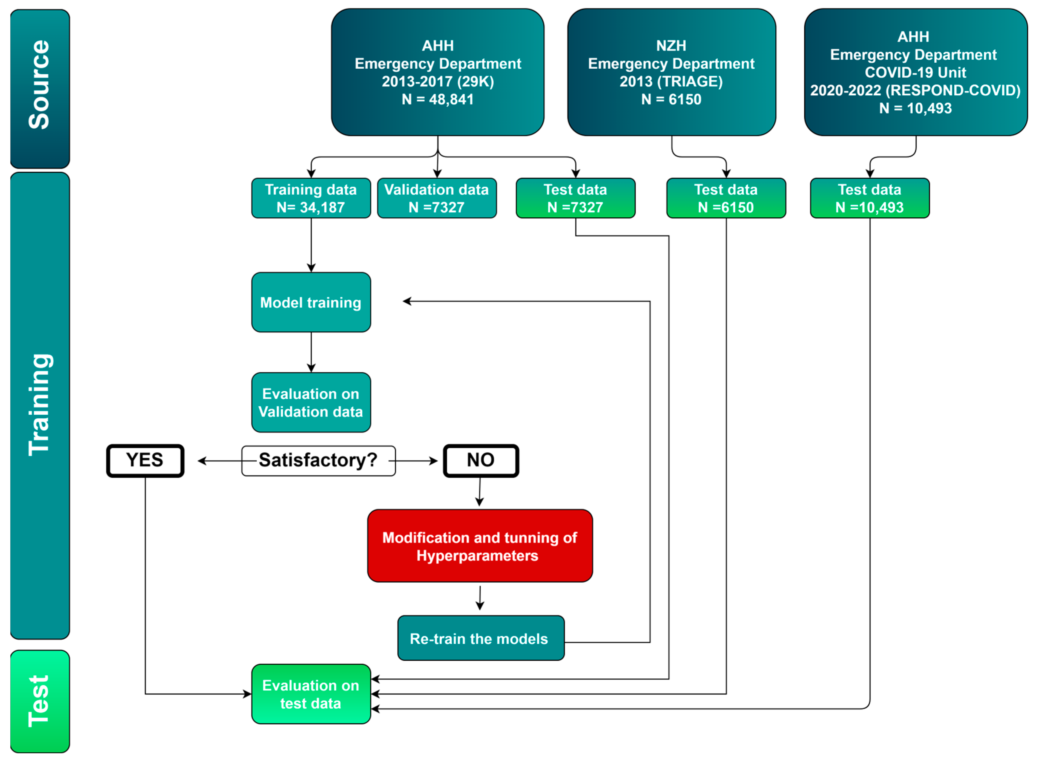 Jcm 13 06437 g001 Jcm 13 06437 g001