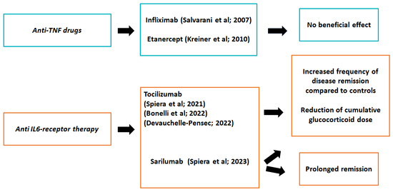 Polymyalgia Rheumatica Racgp Traditional and Emerging Strategies for Managing Polymyalgia Rheumatica ...