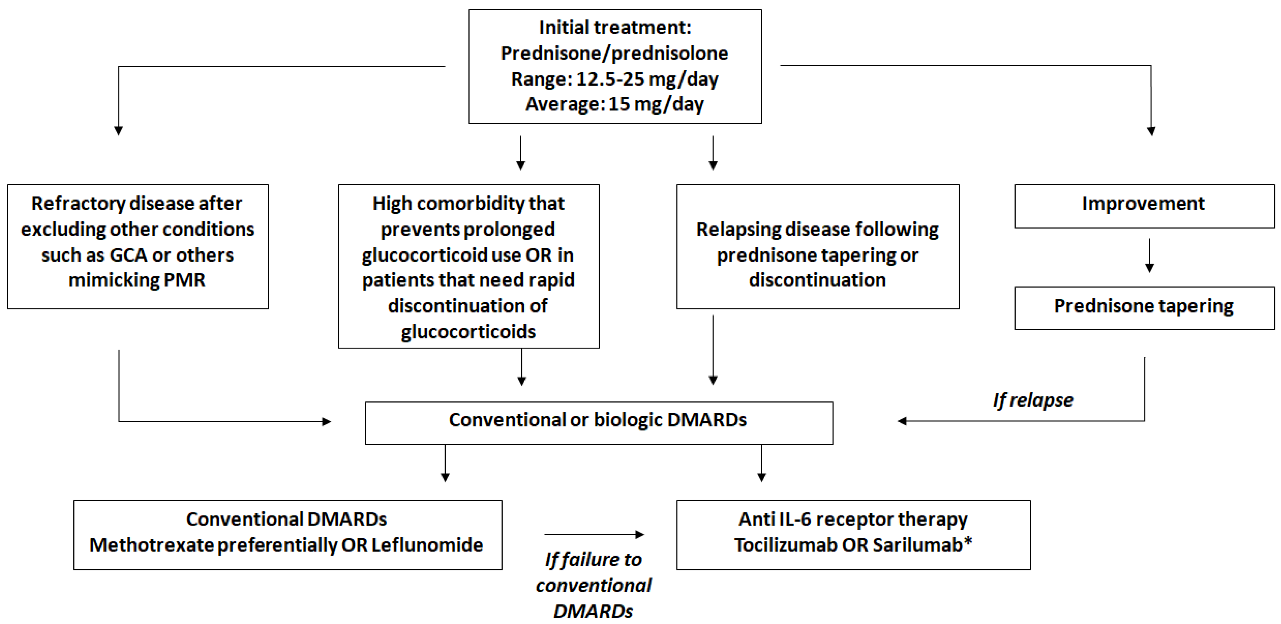 Jcm 13 06492 g002 Jcm 13 06492 g002