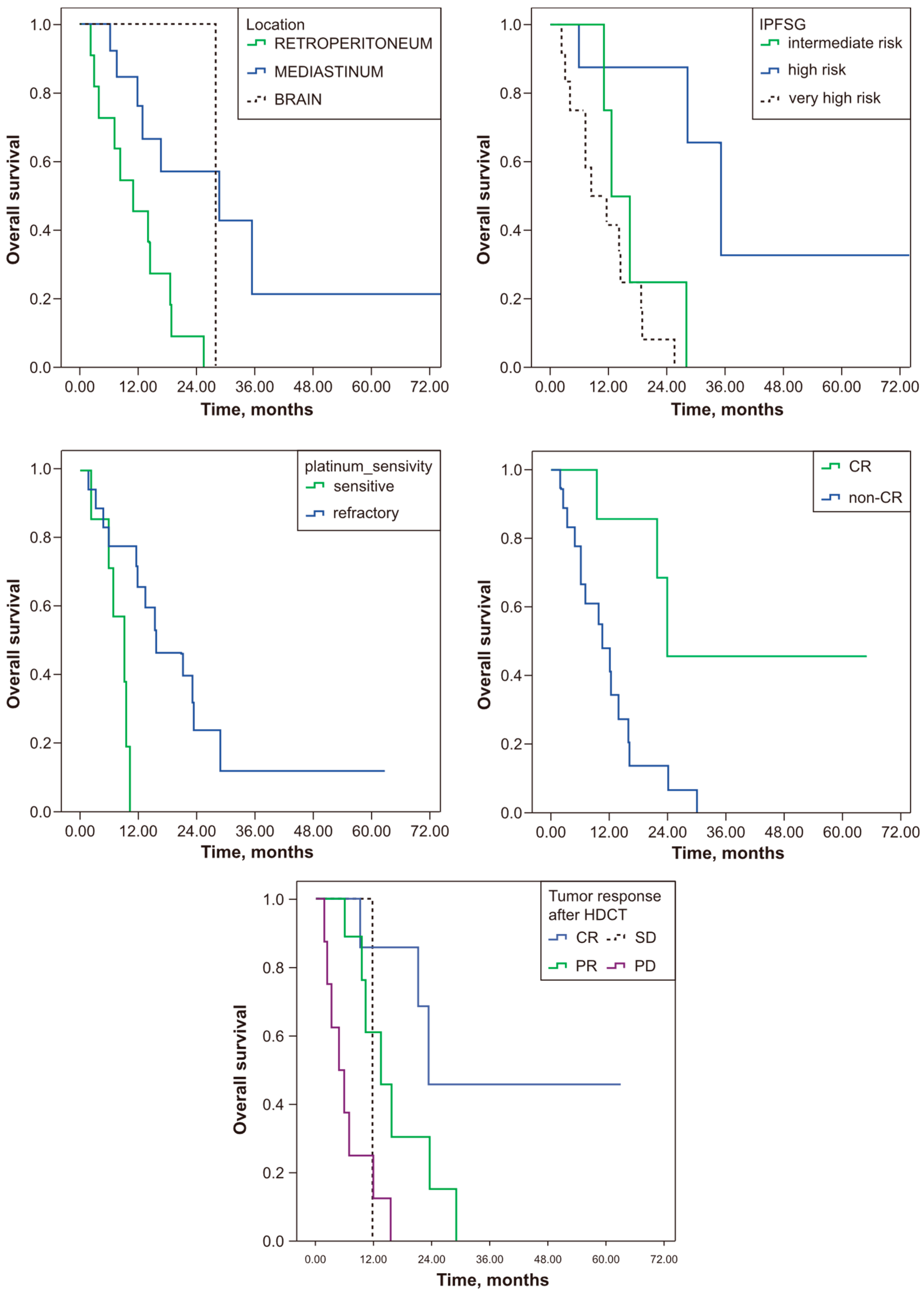 Jcm 13 06494 g001 Jcm 13 06494 g001