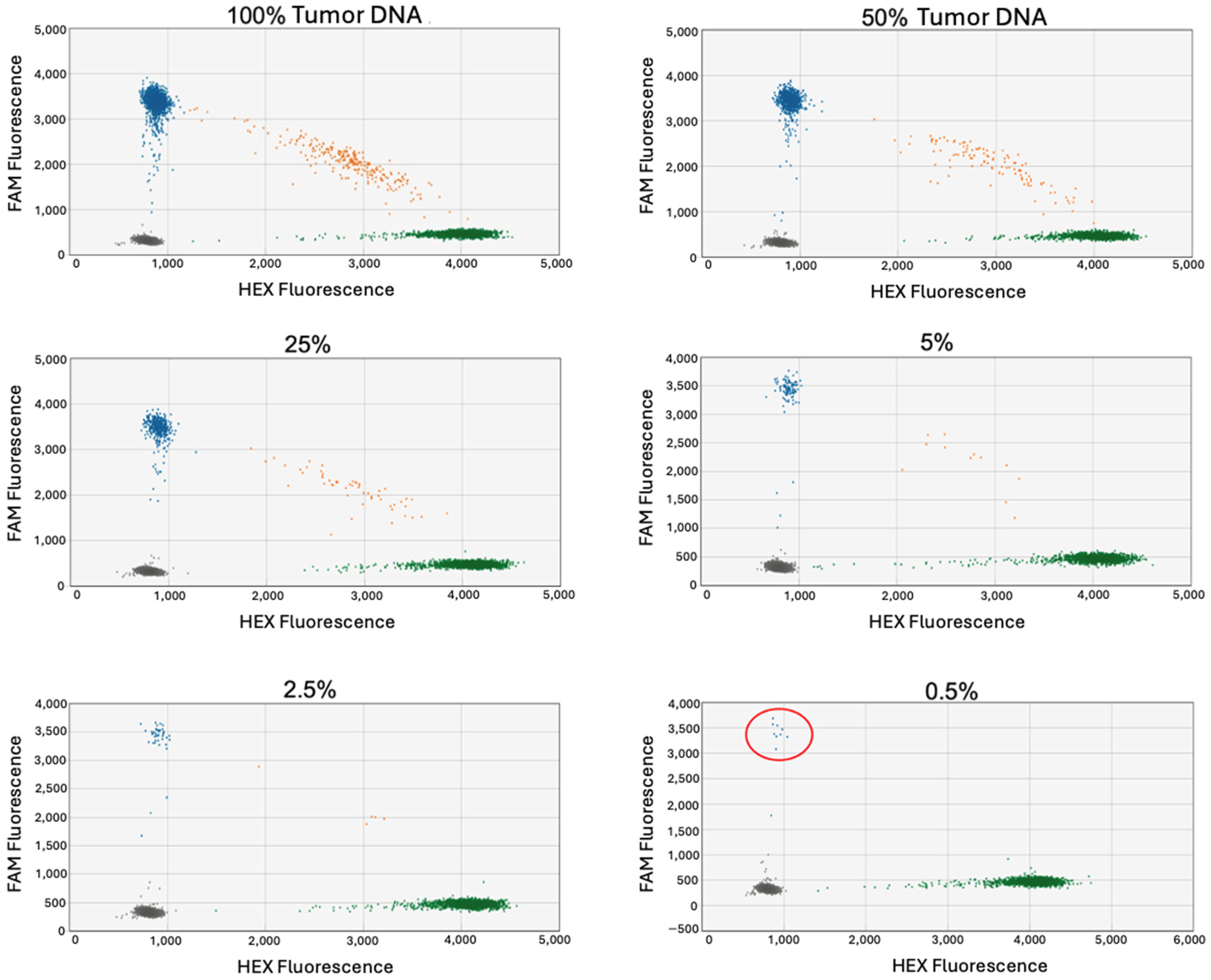 Jcm 13 06539 g003 Jcm 13 06539 g003