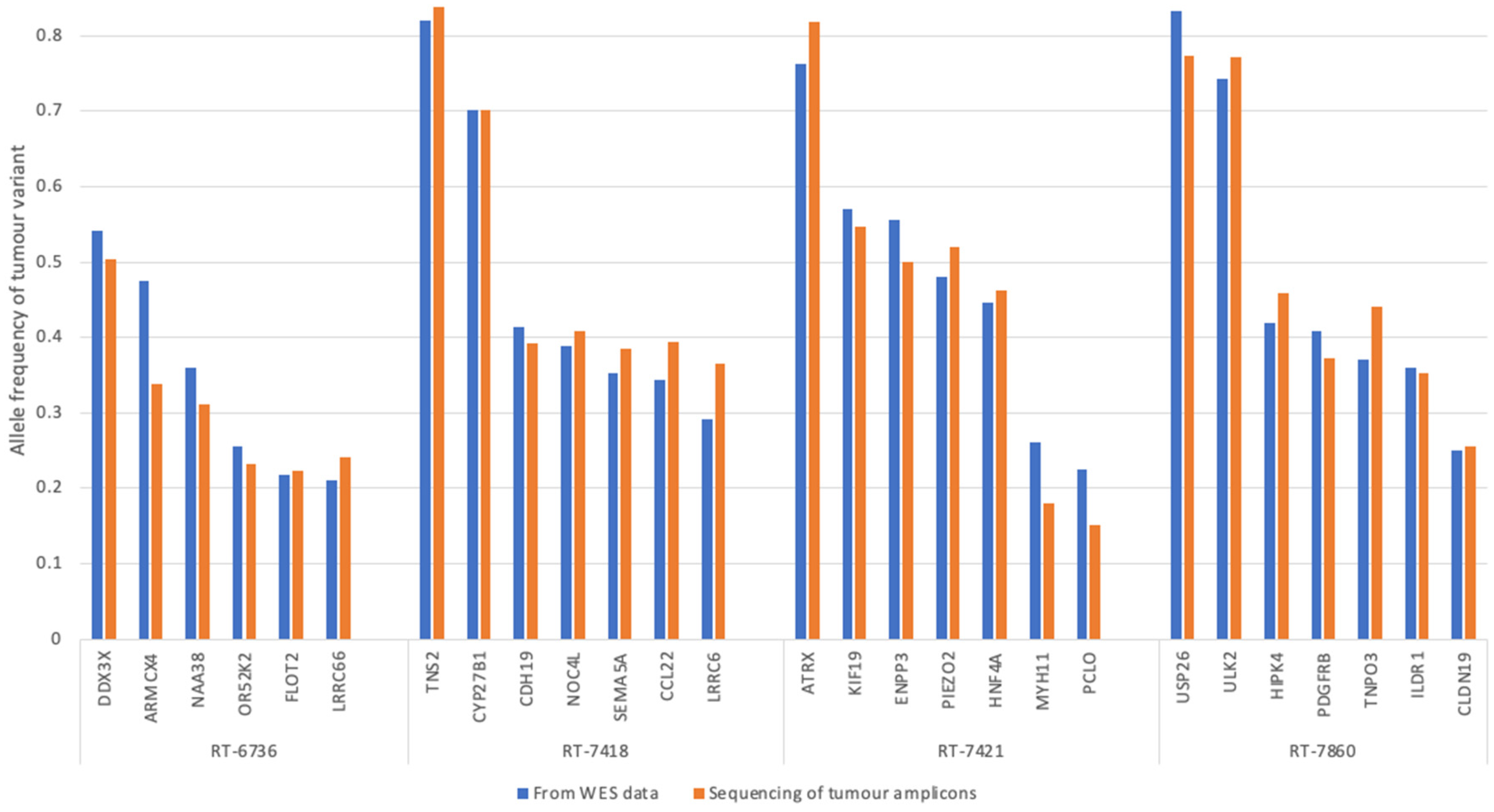 Jcm 13 06539 g006 Jcm 13 06539 g006