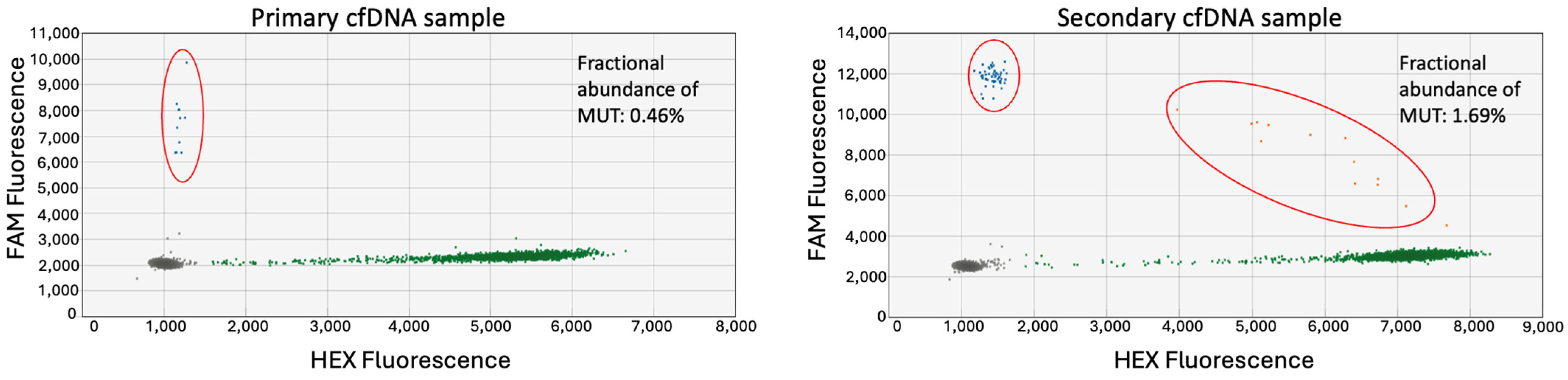 Jcm 13 06539 g008 Jcm 13 06539 g008