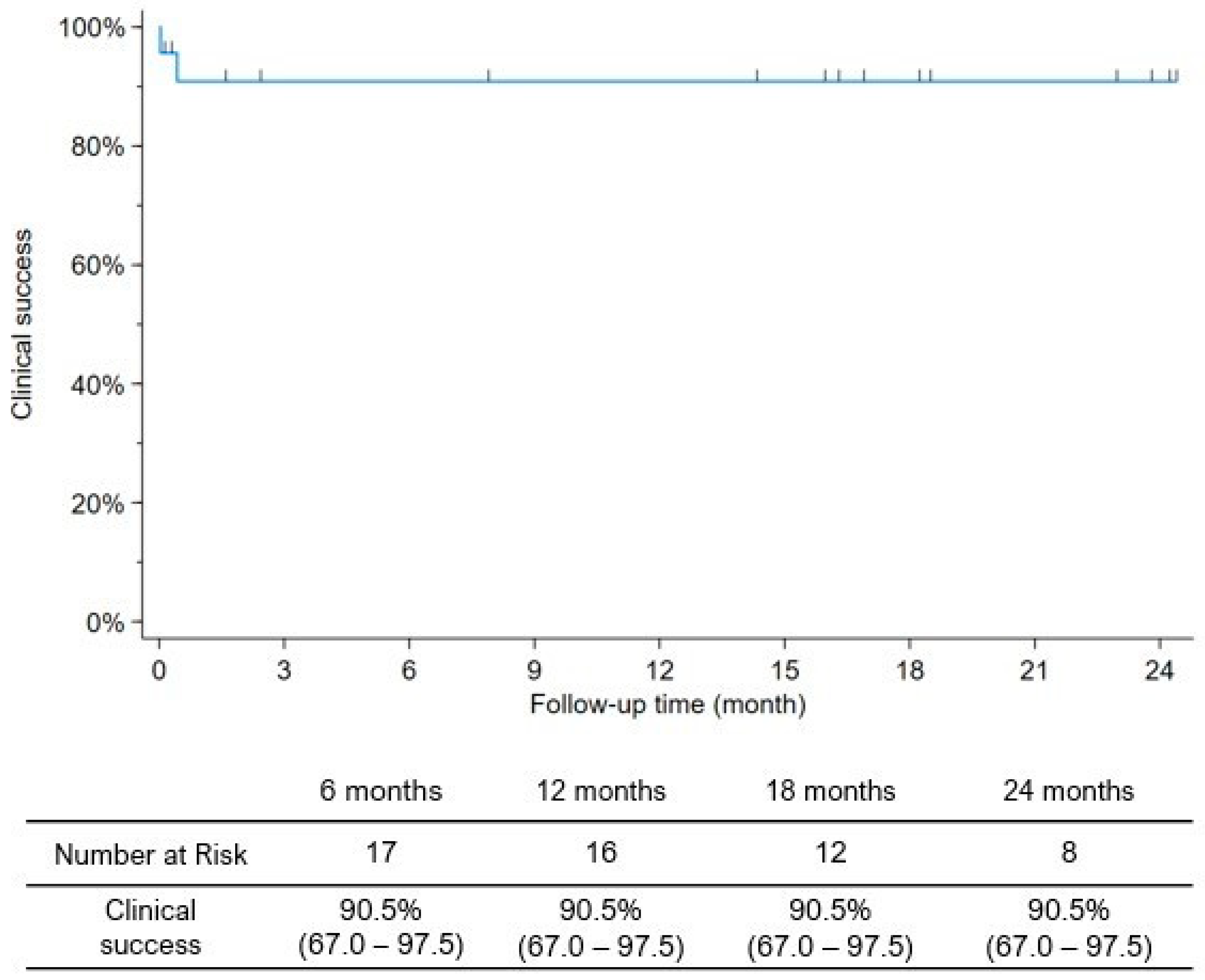 Jcm 13 06550 g002 Jcm 13 06550 g002