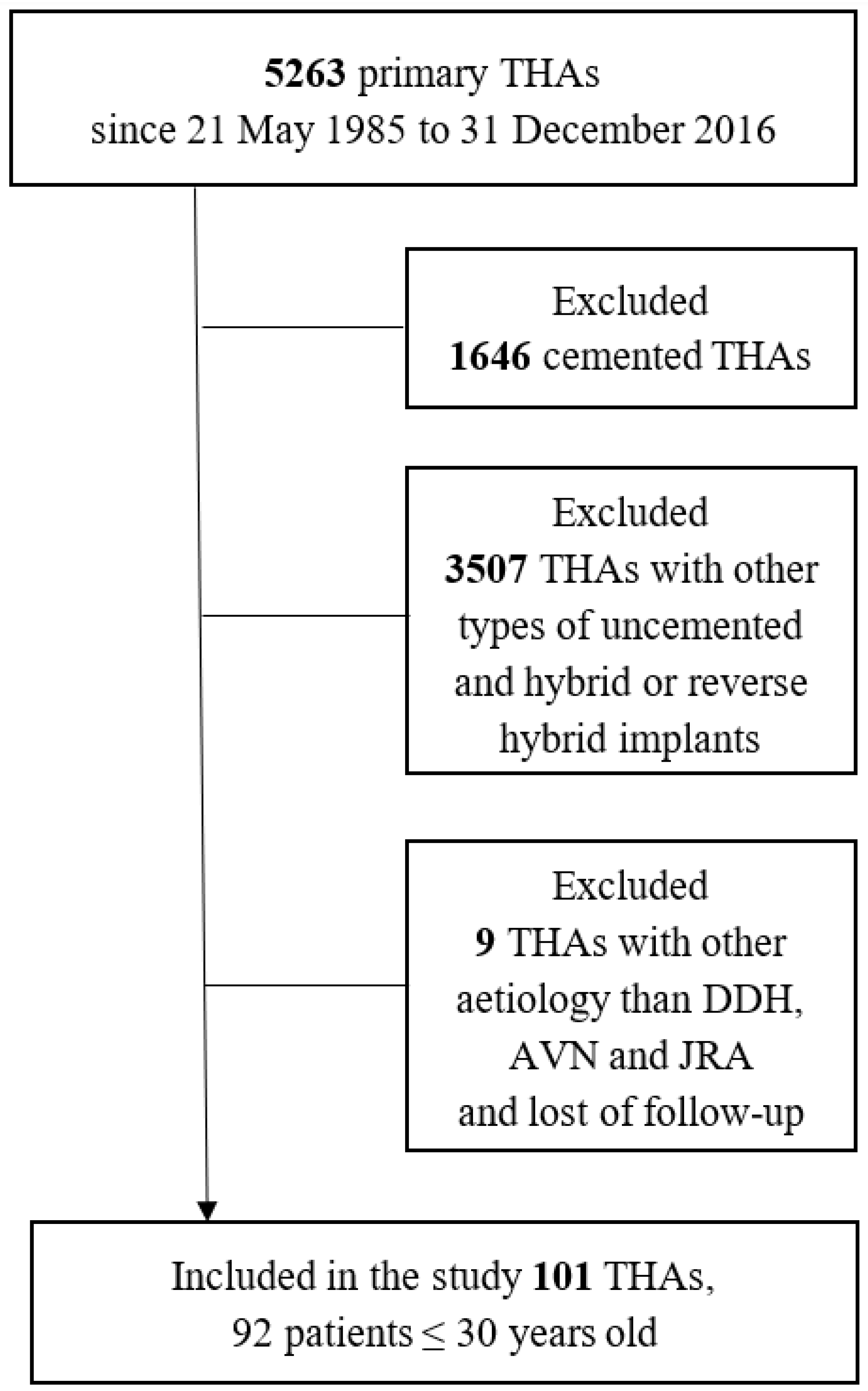 Jcm 13 06591 g001 Jcm 13 06591 g001