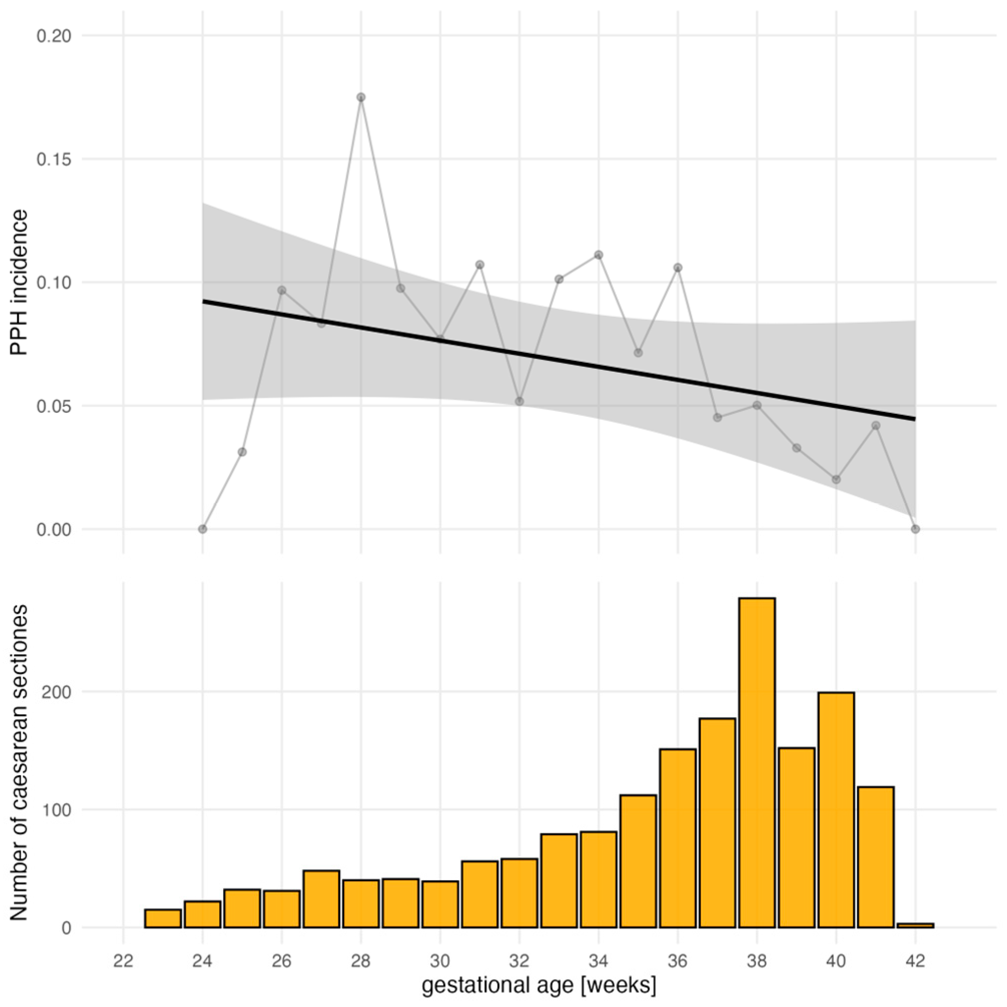 Jcm 13 06604 g002 Jcm 13 06604 g002