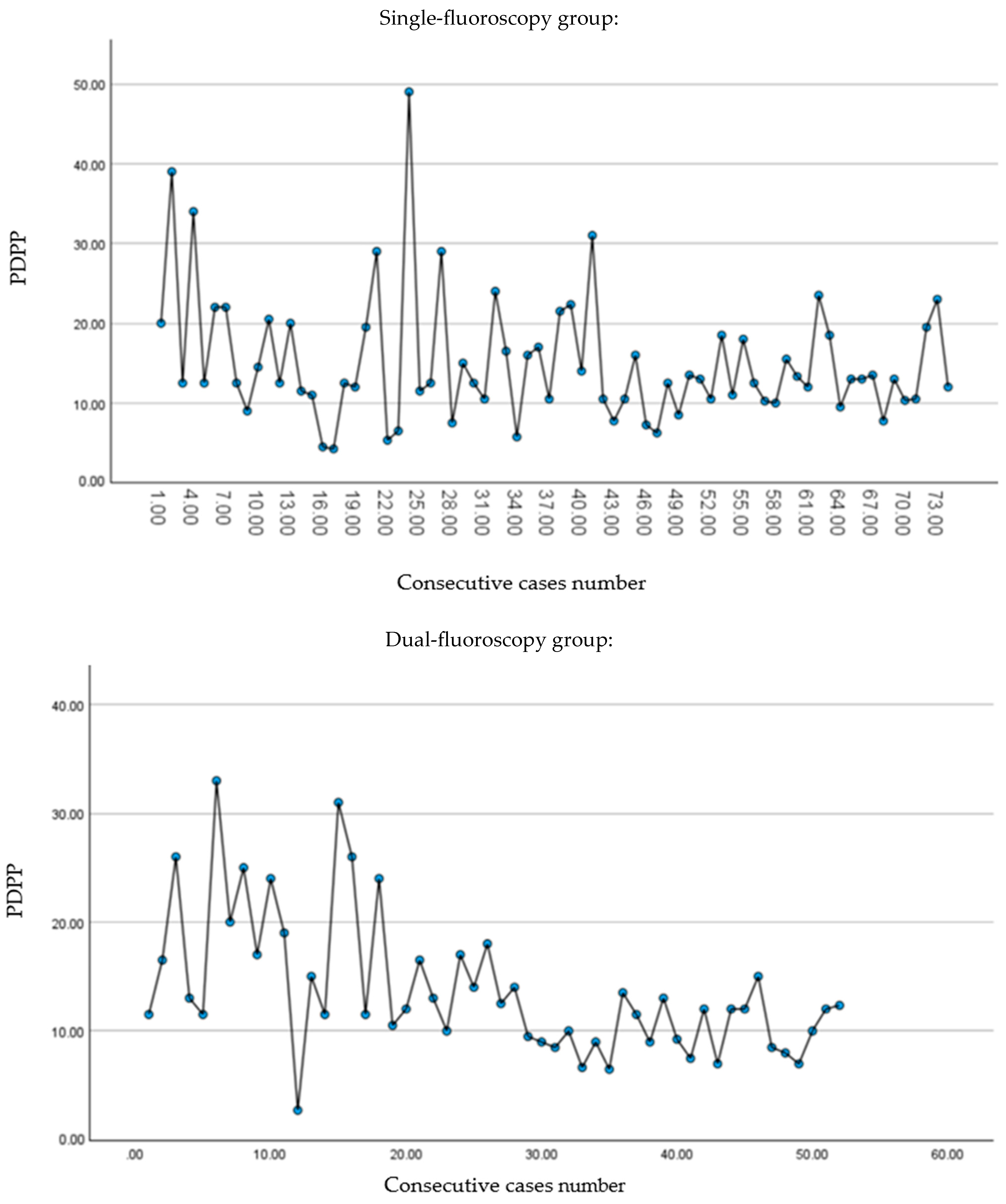 Jcm 13 06608 g001 Jcm 13 06608 g001