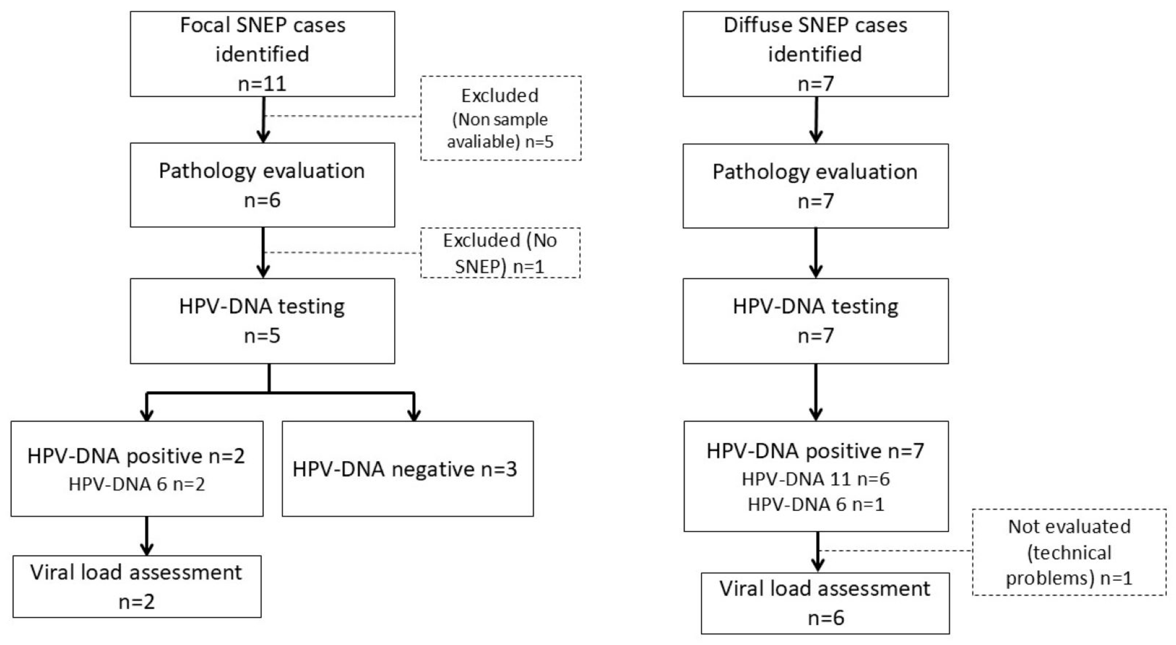 Jcm 13 06638 g002 Jcm 13 06638 g002