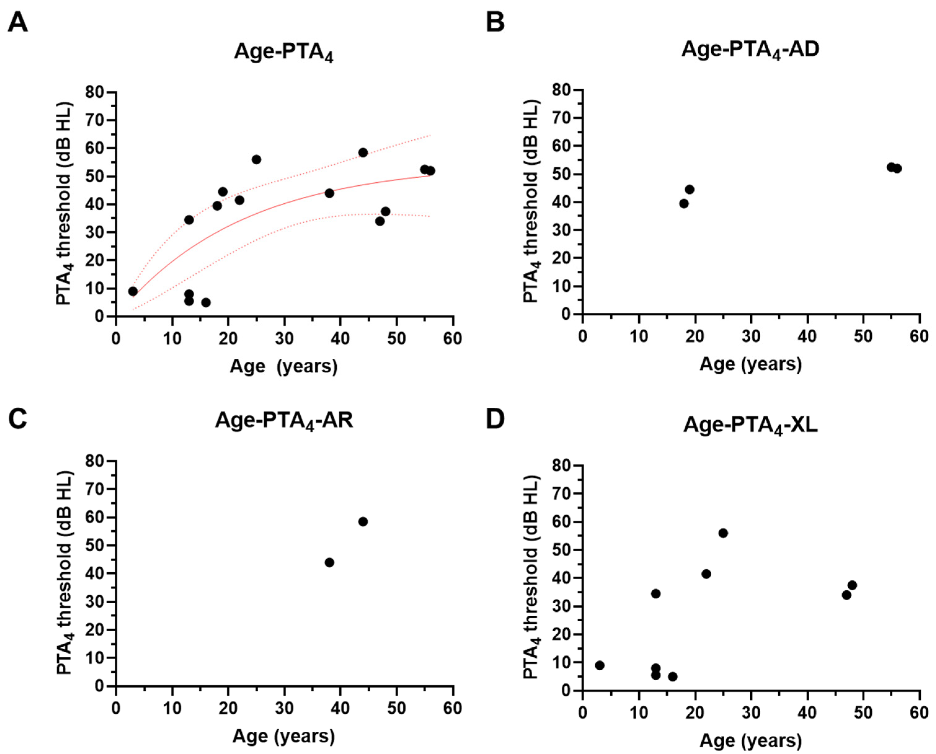 Jcm 13 06639 g002 Jcm 13 06639 g002