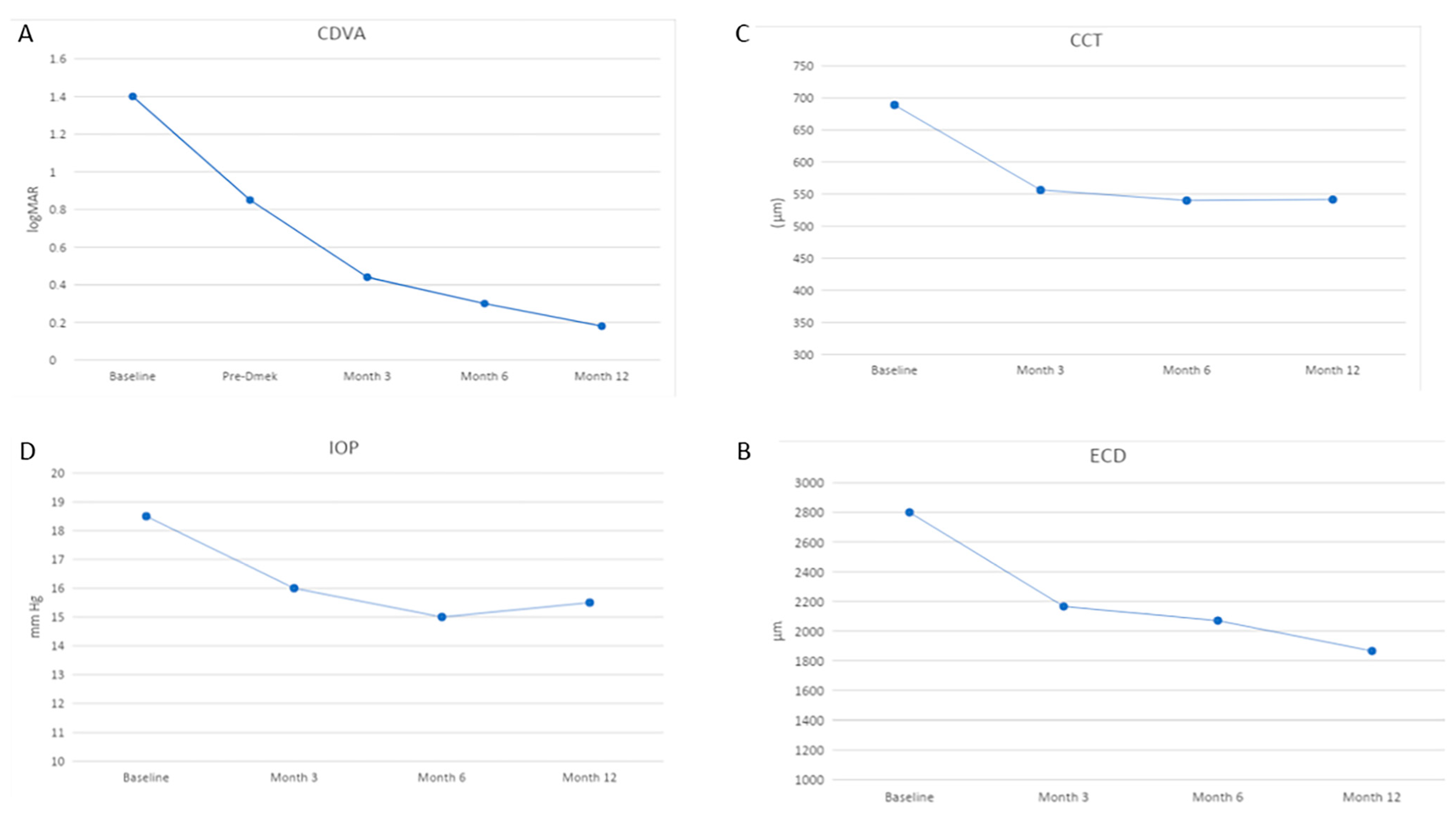 Jcm 13 06654 g003 Jcm 13 06654 g003