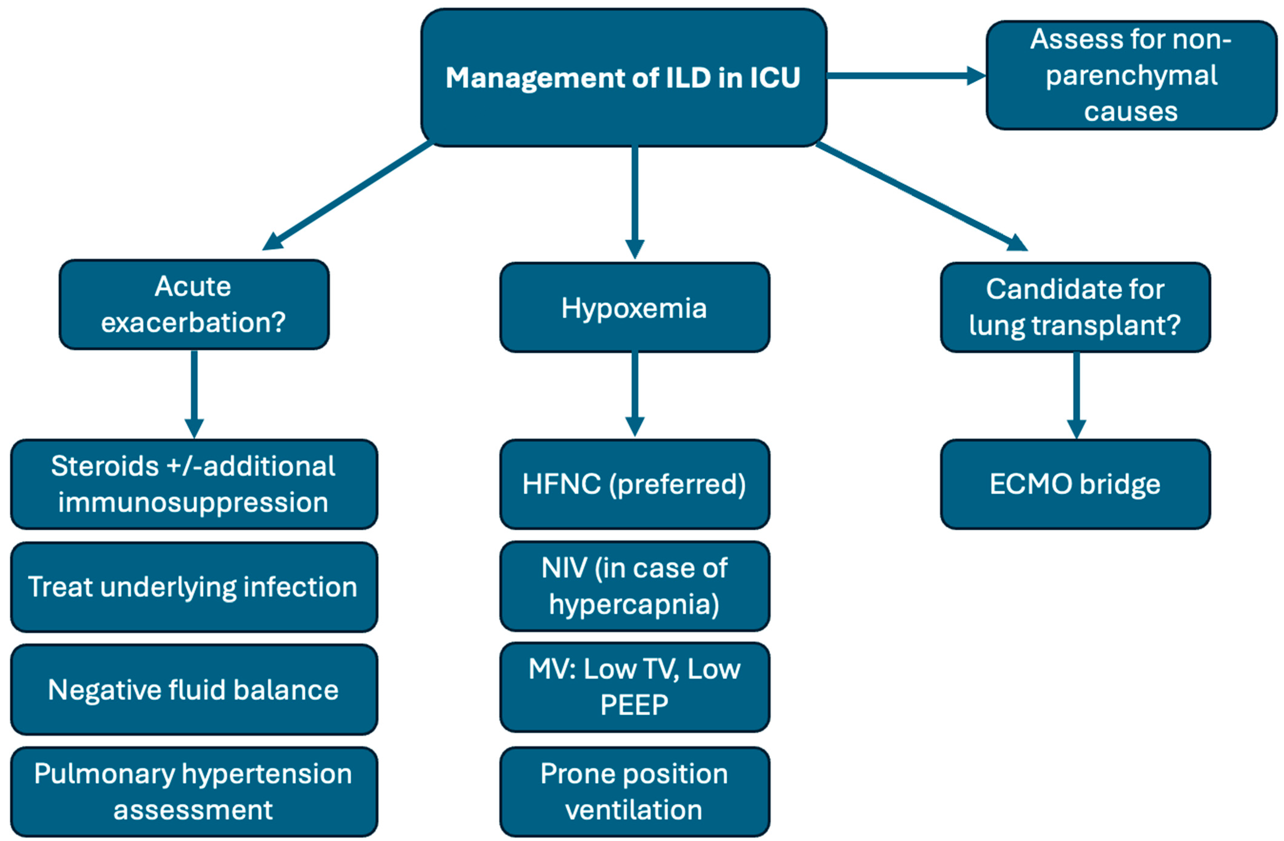 Jcm 13 06657 g004 Jcm 13 06657 g004