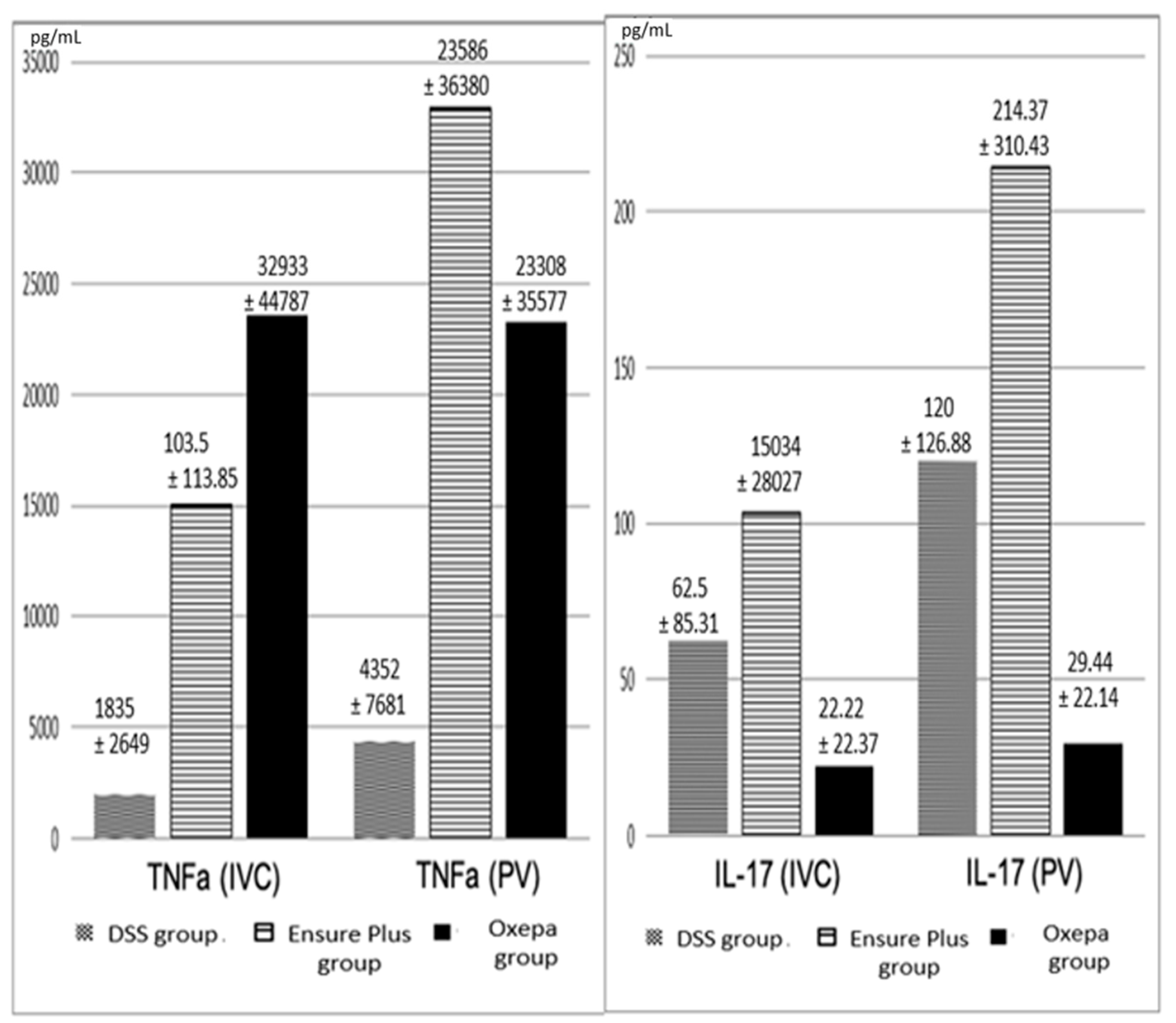 Jcm 13 06661 g006 Jcm 13 06661 g006