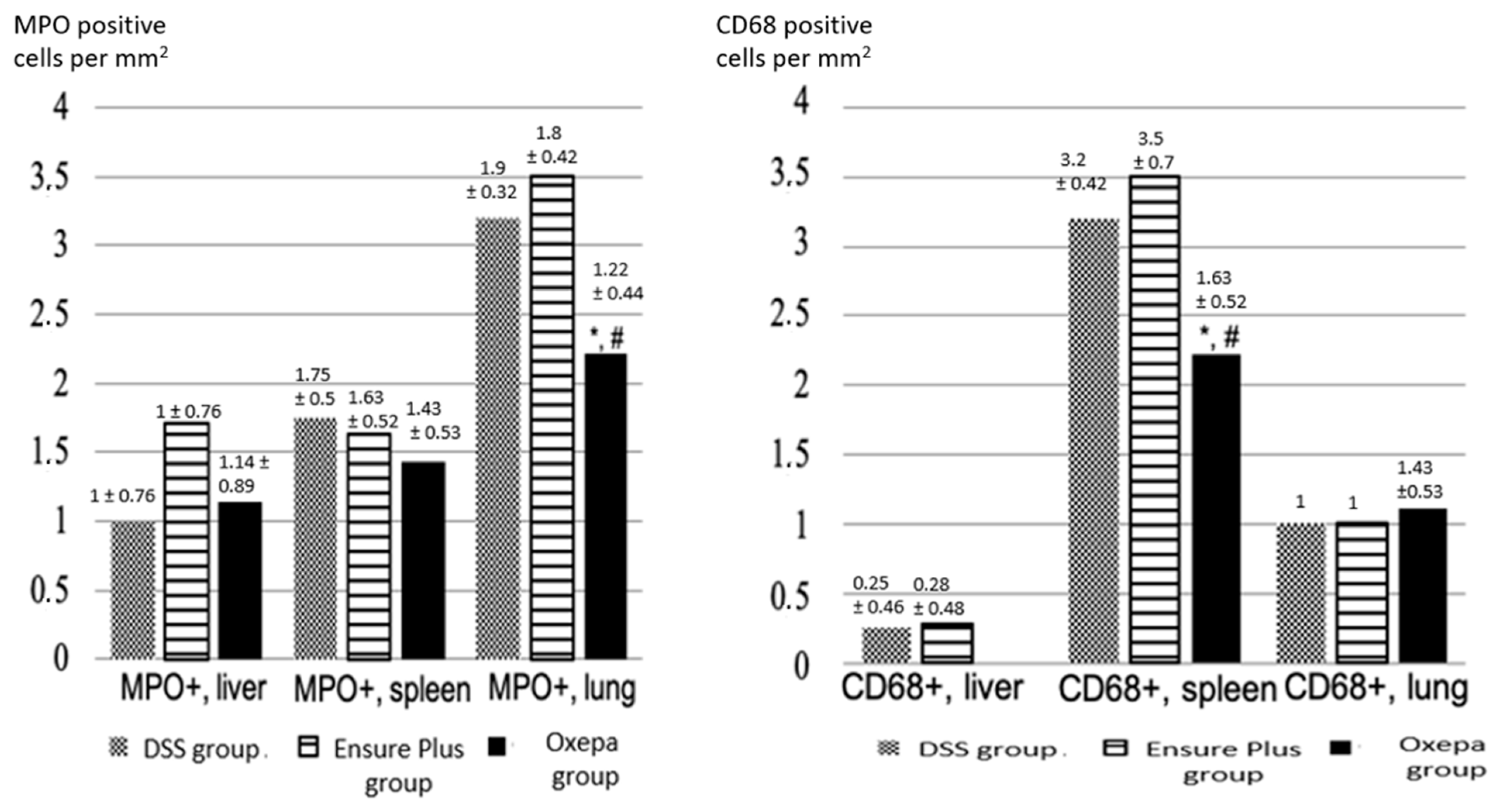 Jcm 13 06661 g008 Jcm 13 06661 g008