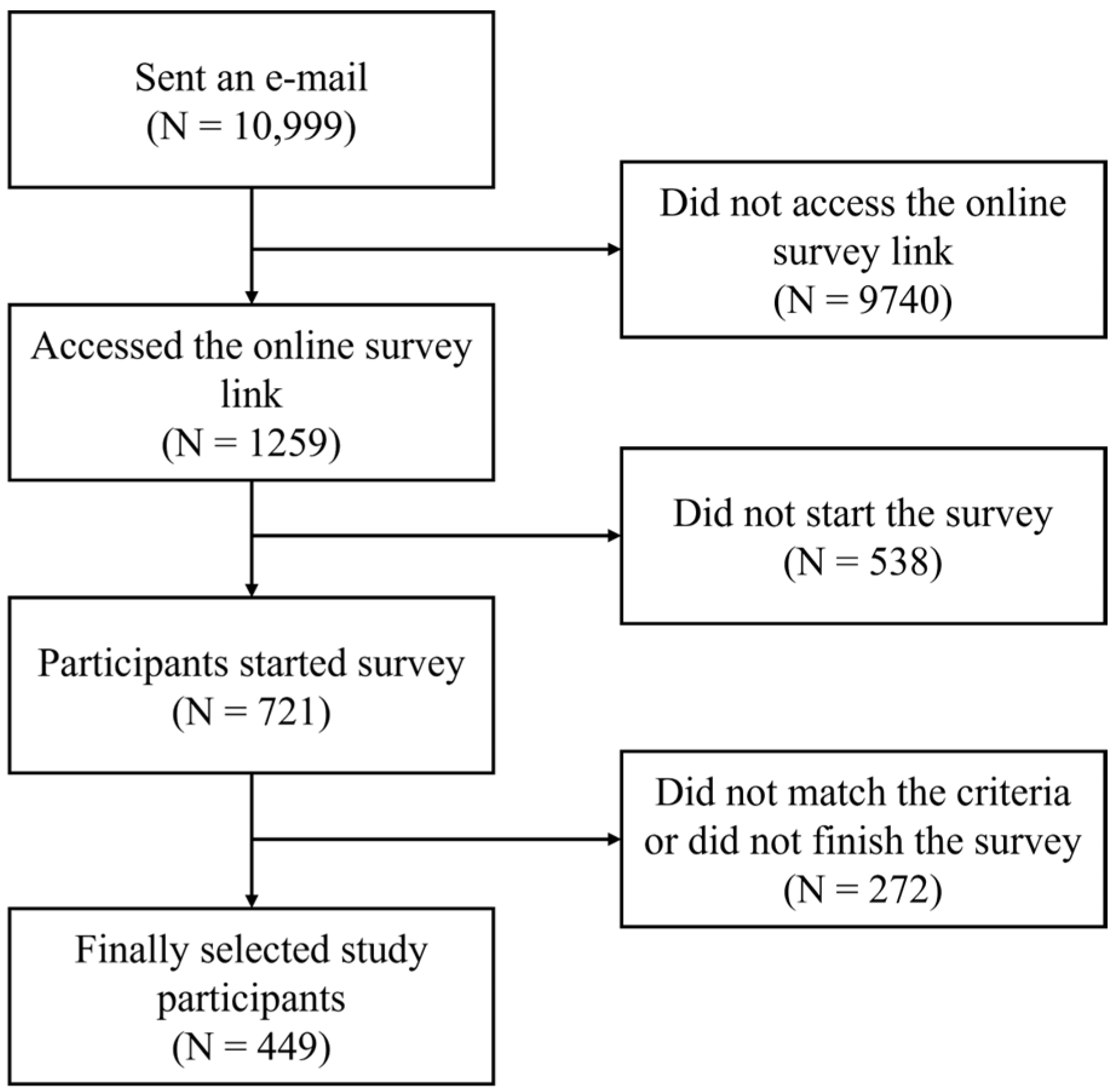 Jcm 13 06667 g001 Jcm 13 06667 g001