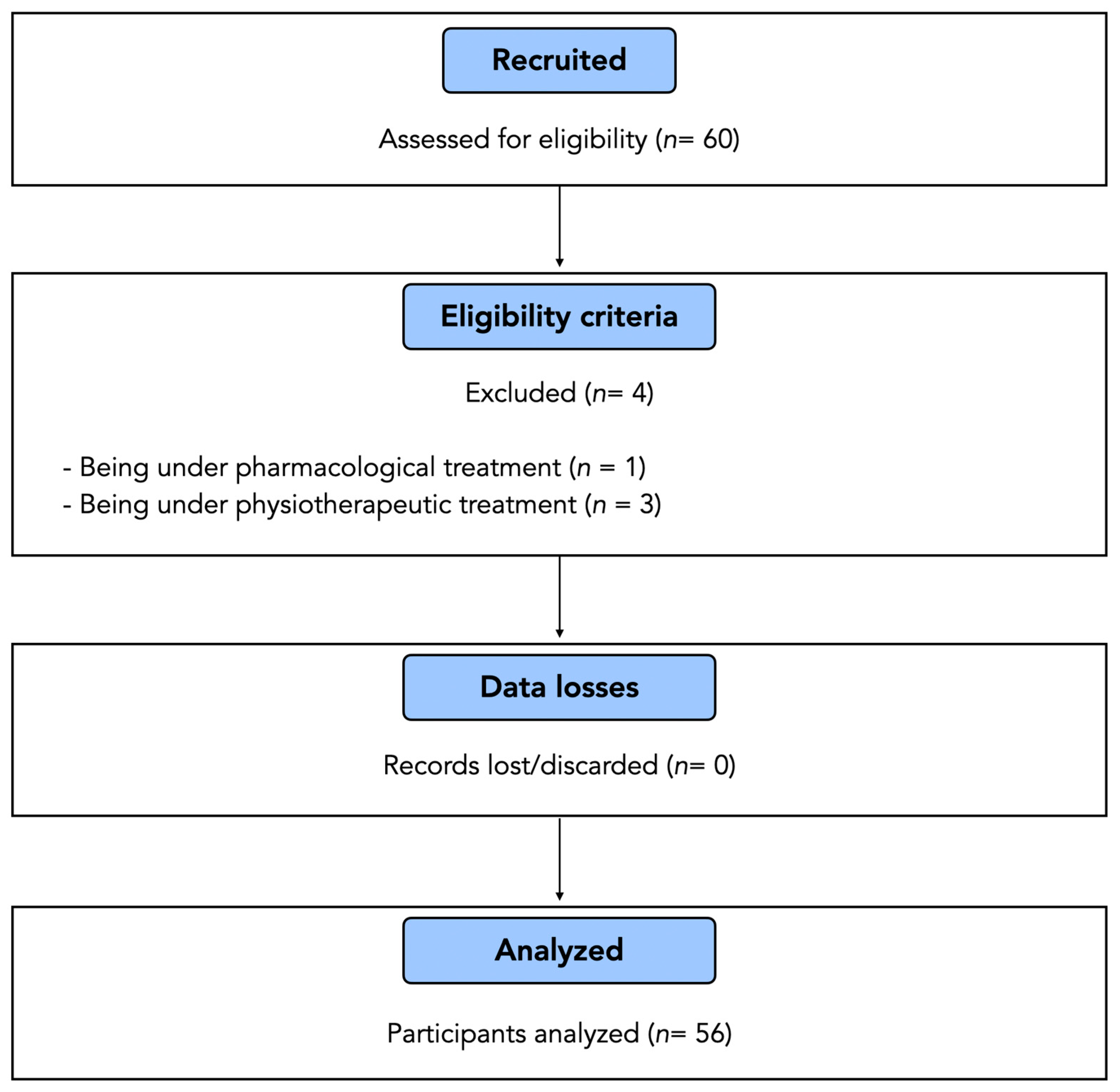 Jcm 13 06674 g004 Jcm 13 06674 g004