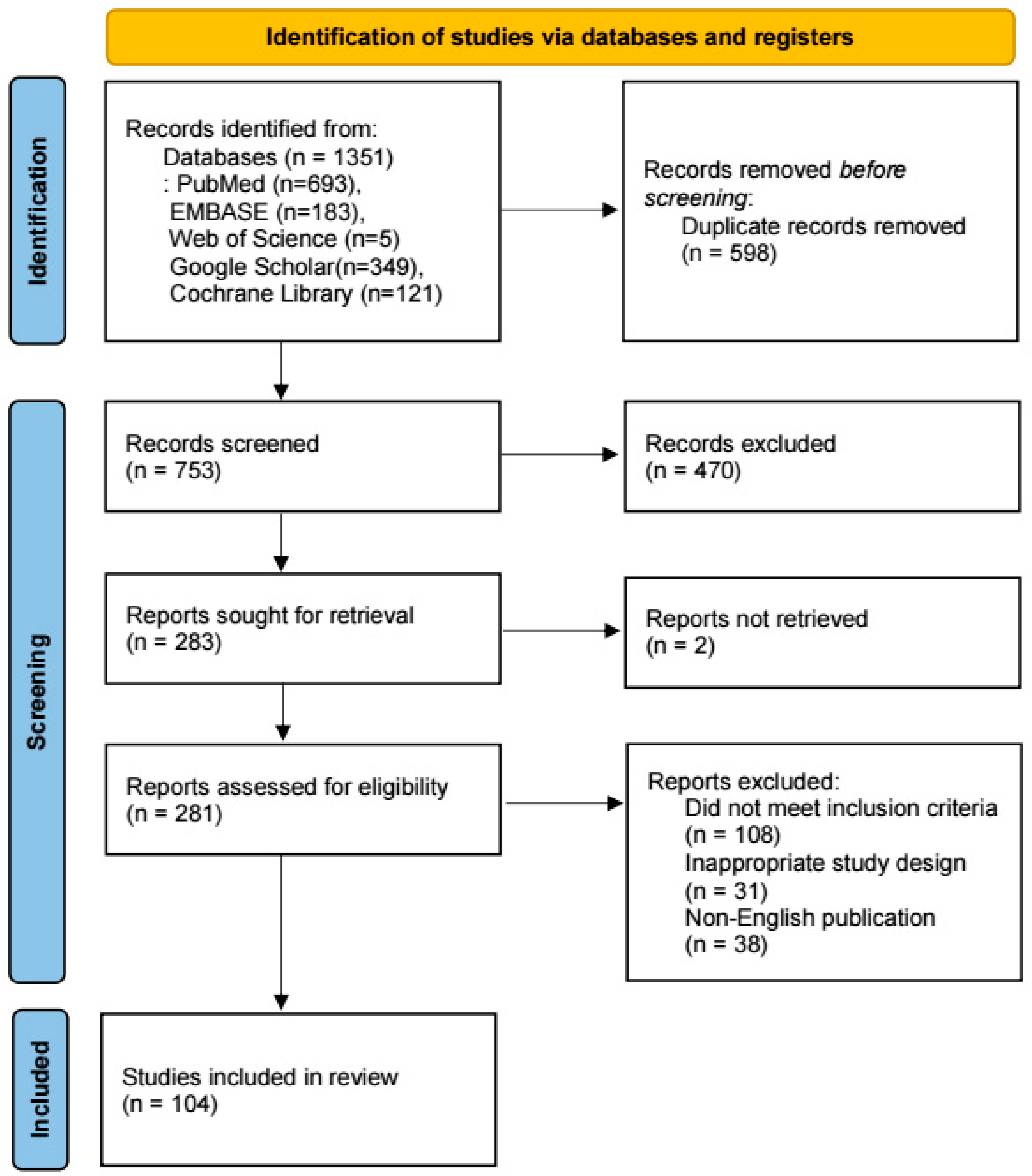 Jcm 13 06681 g001 Jcm 13 06681 g001
