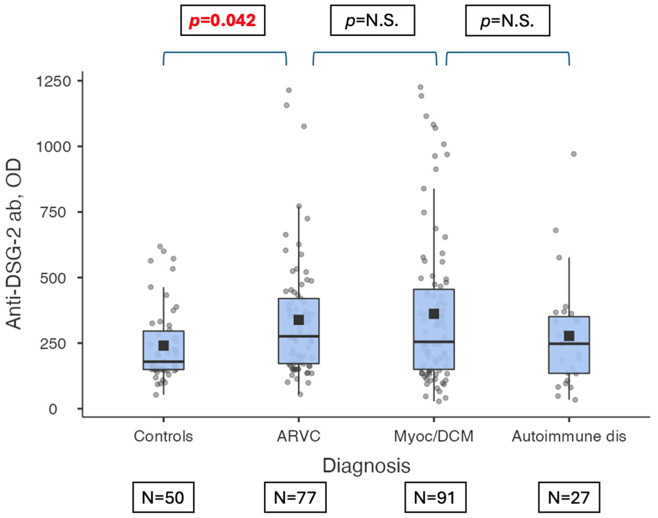 Jcm 13 06736 g001 Jcm 13 06736 g001