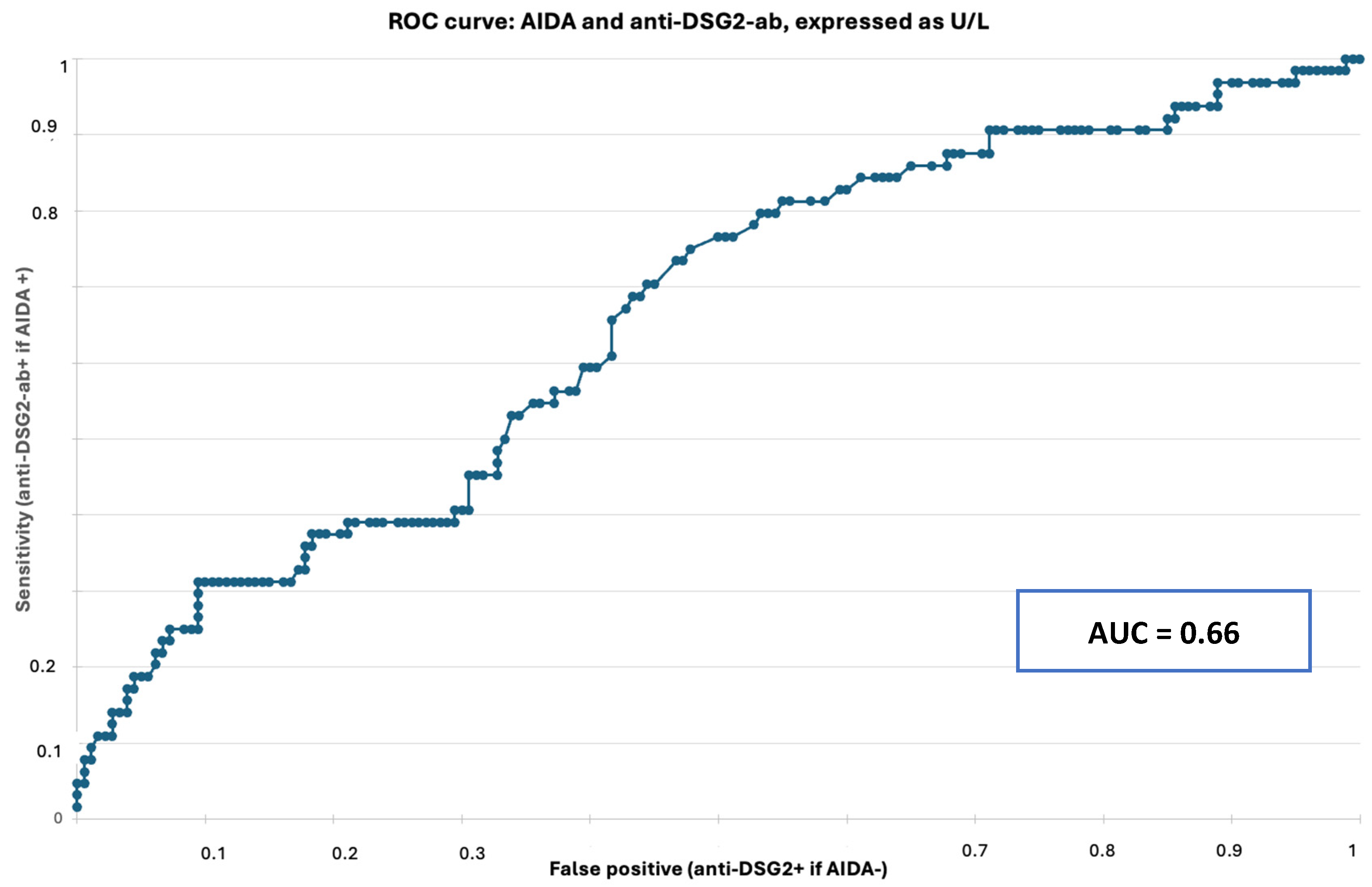 Jcm 13 06736 g003 Jcm 13 06736 g003