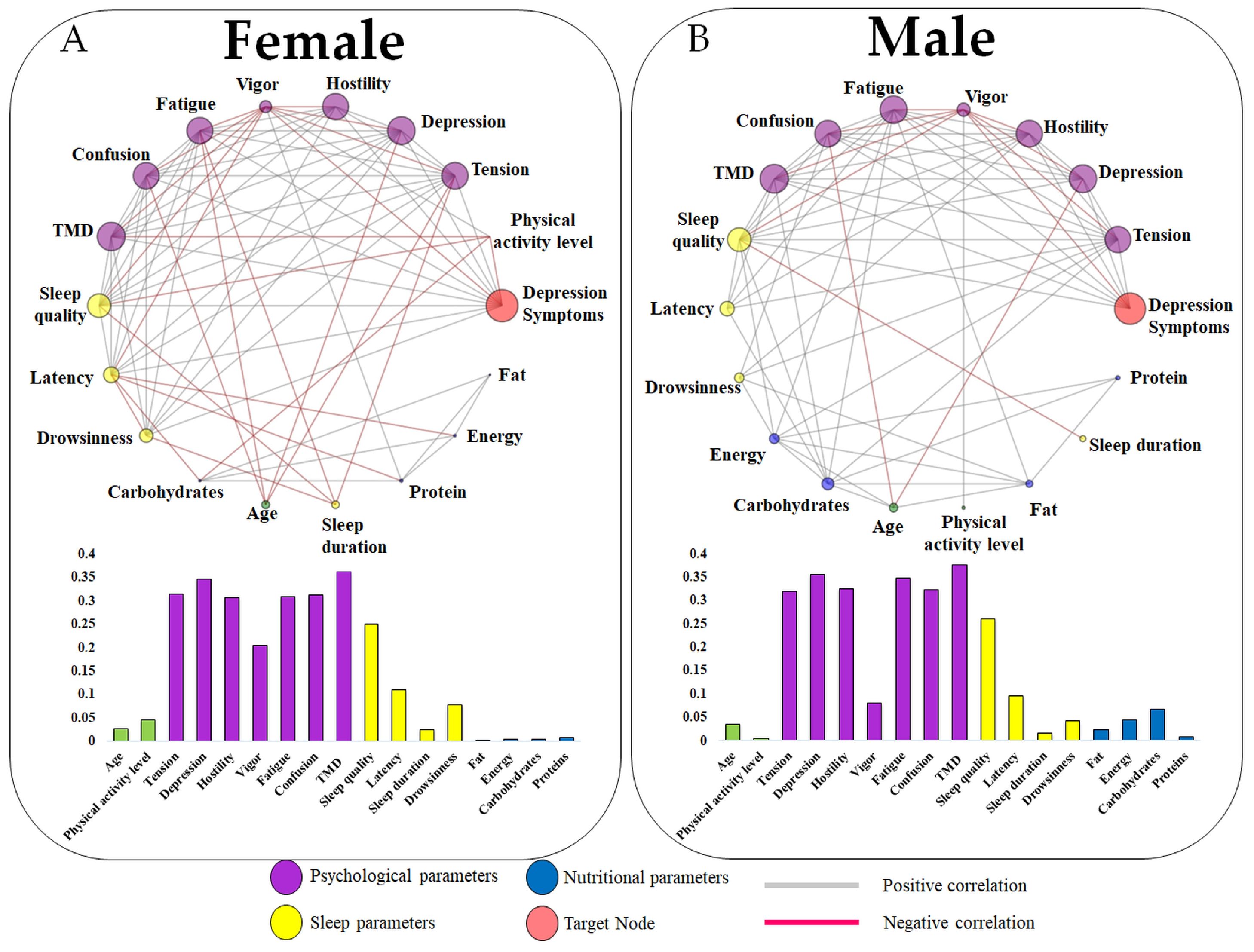 Jcm 13 06743 g003 Jcm 13 06743 g003