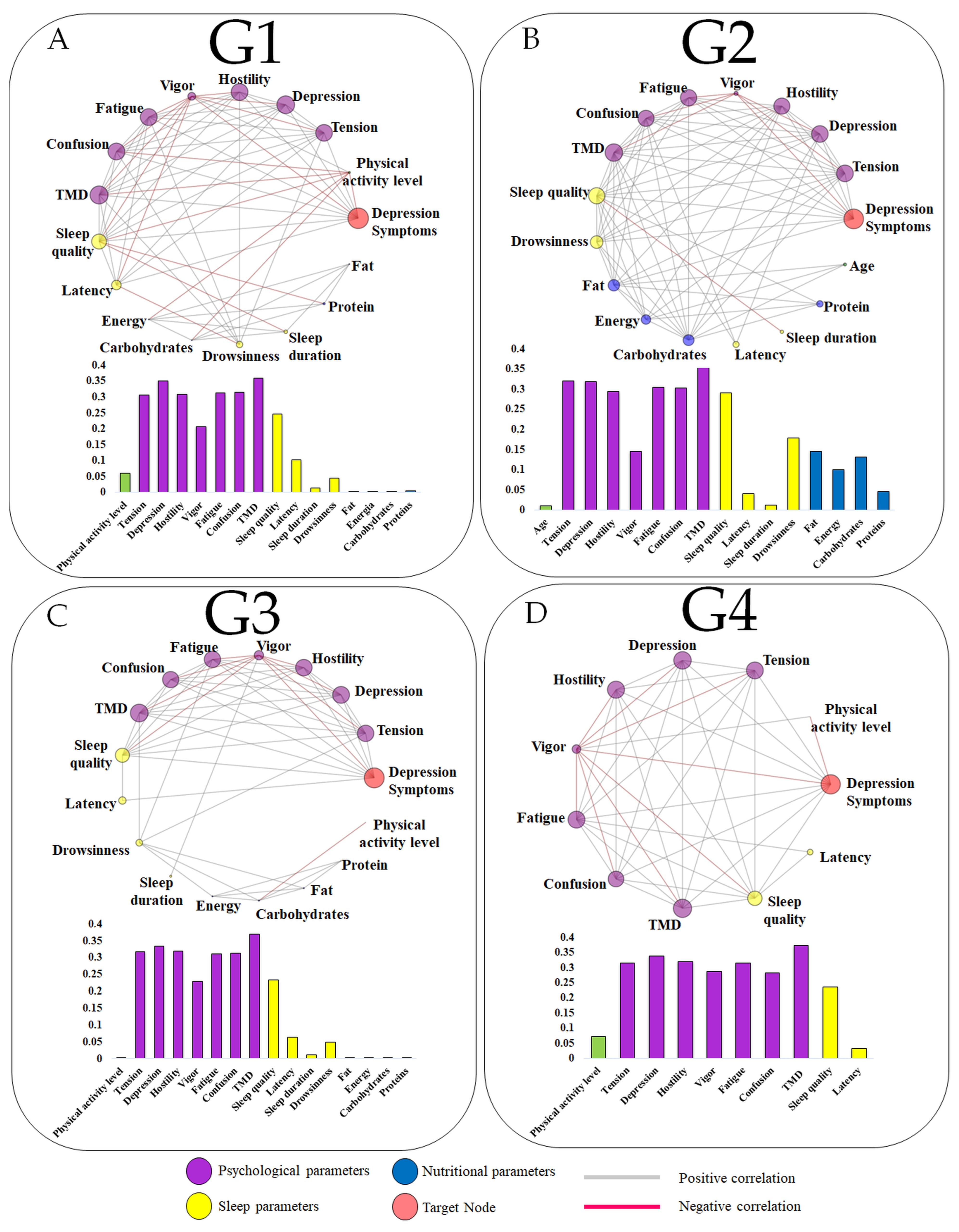 Jcm 13 06743 g004 Jcm 13 06743 g004