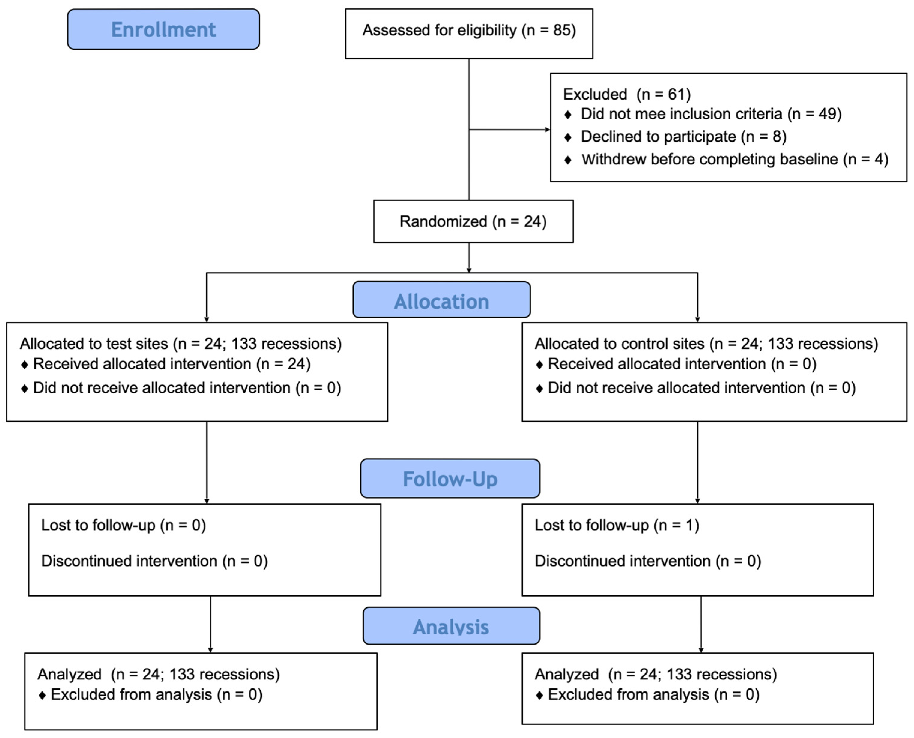 Jcm 13 06758 g001 Jcm 13 06758 g001