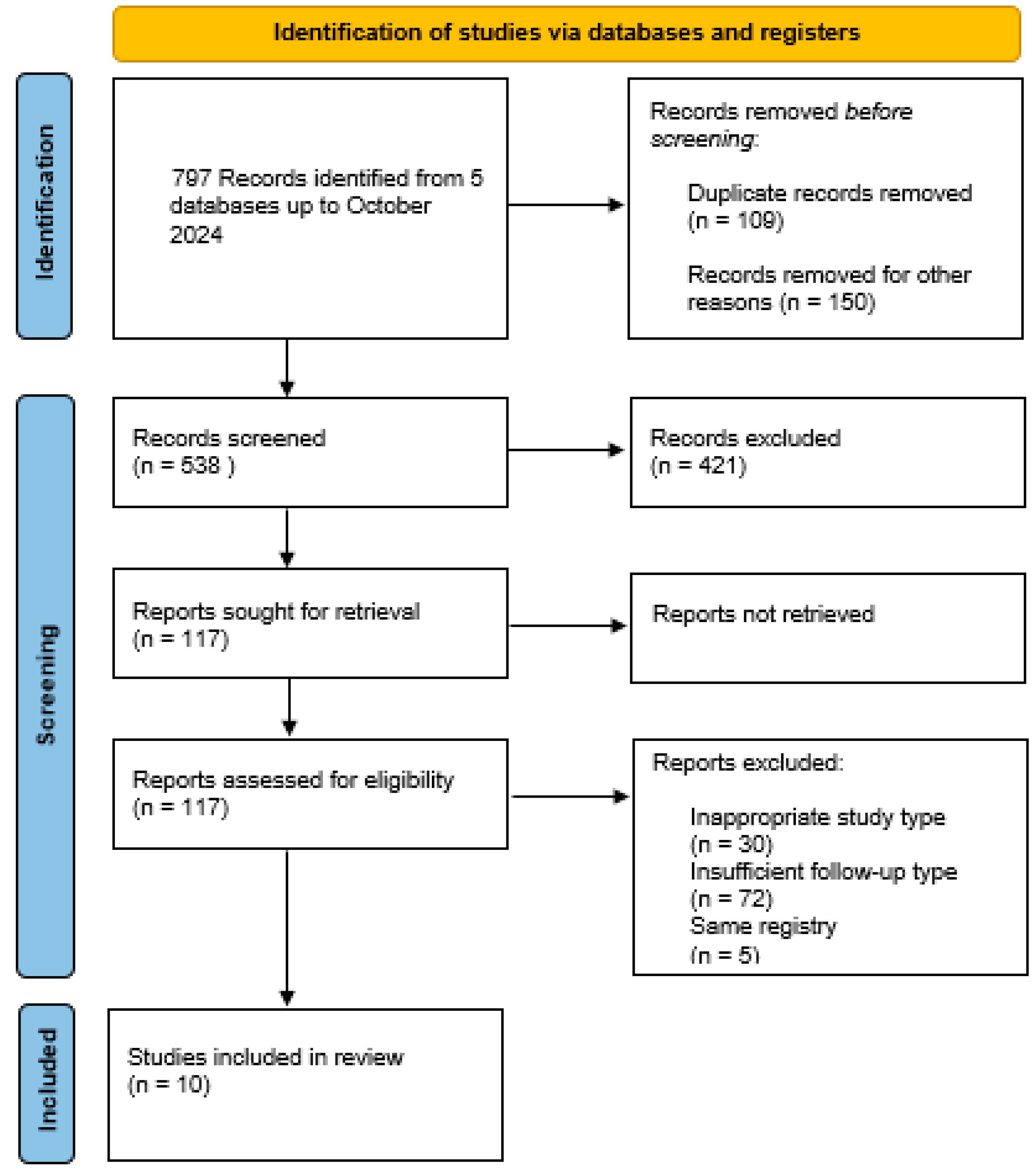 Jcm 13 06829 g001 Jcm 13 06829 g001