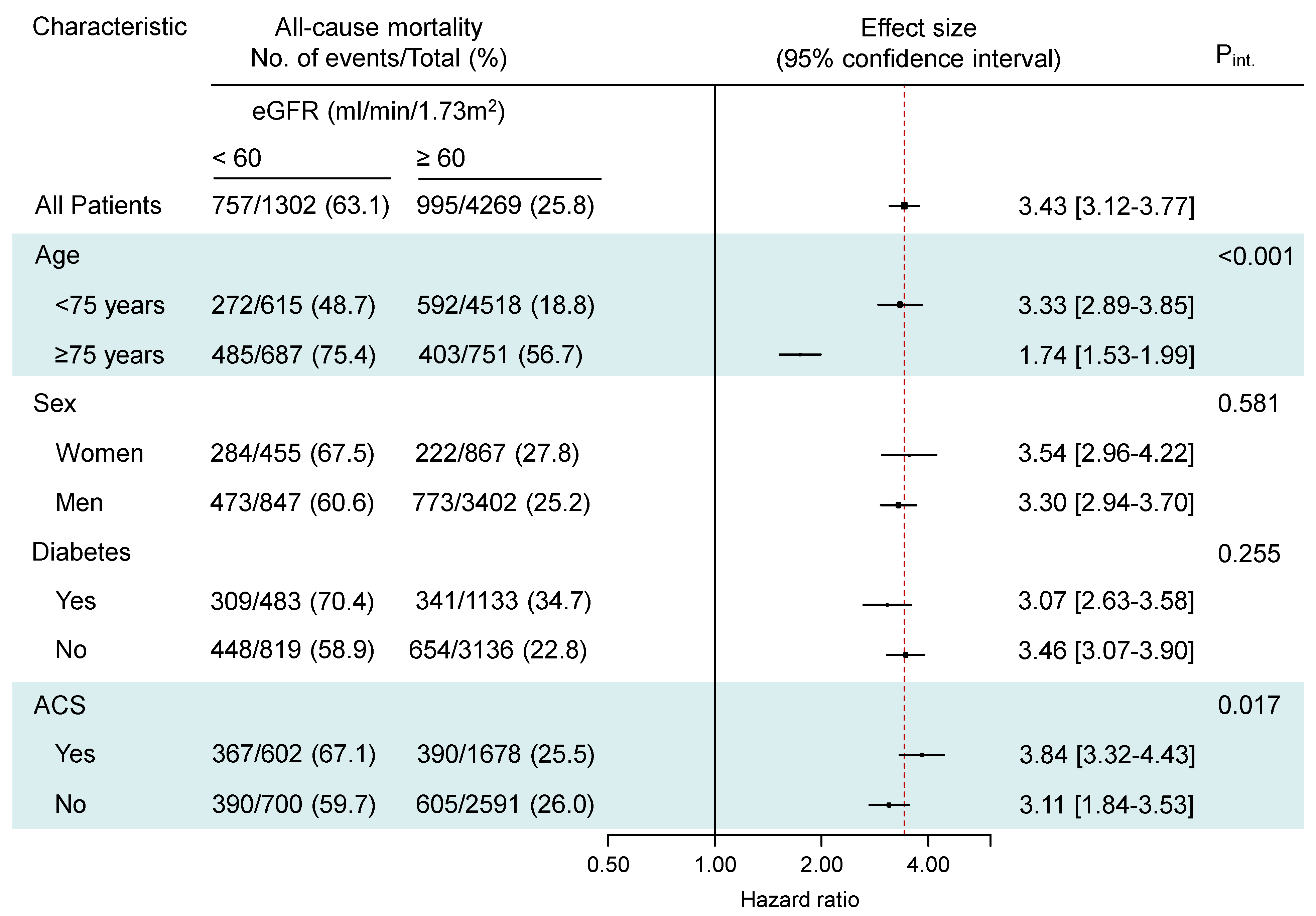 Jcm 13 06833 g003 Jcm 13 06833 g003
